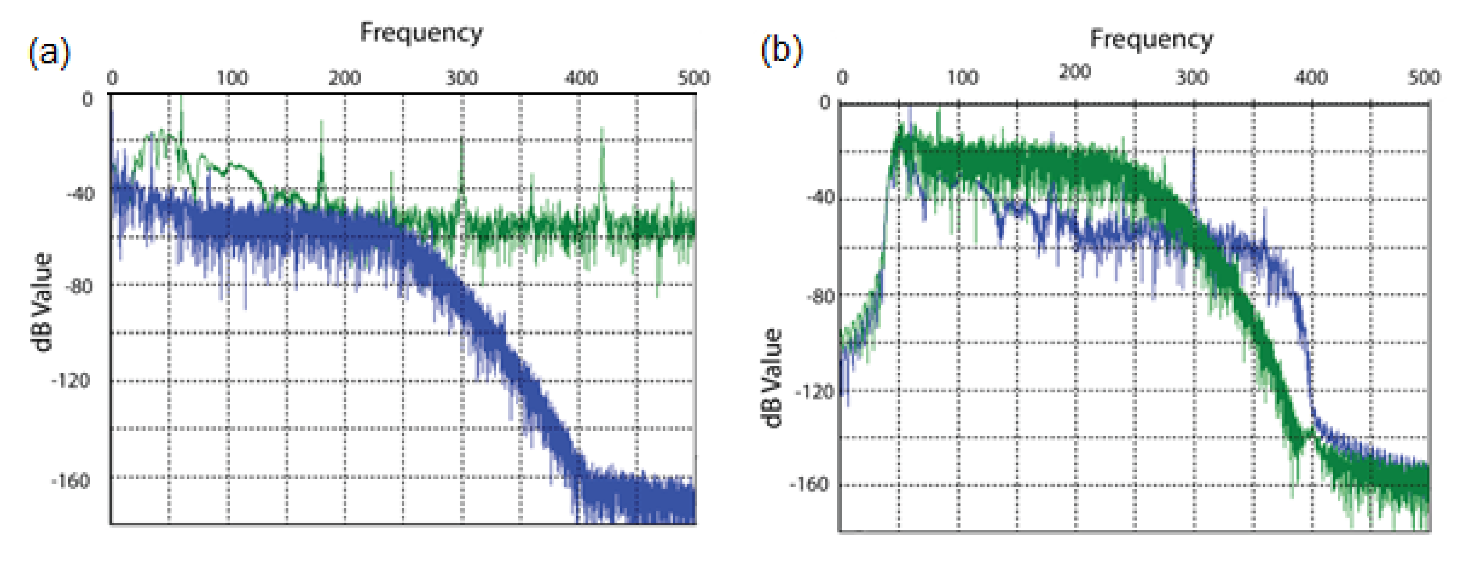 Sensors Free FullText A Review of Hybrid FiberOptic Distributed