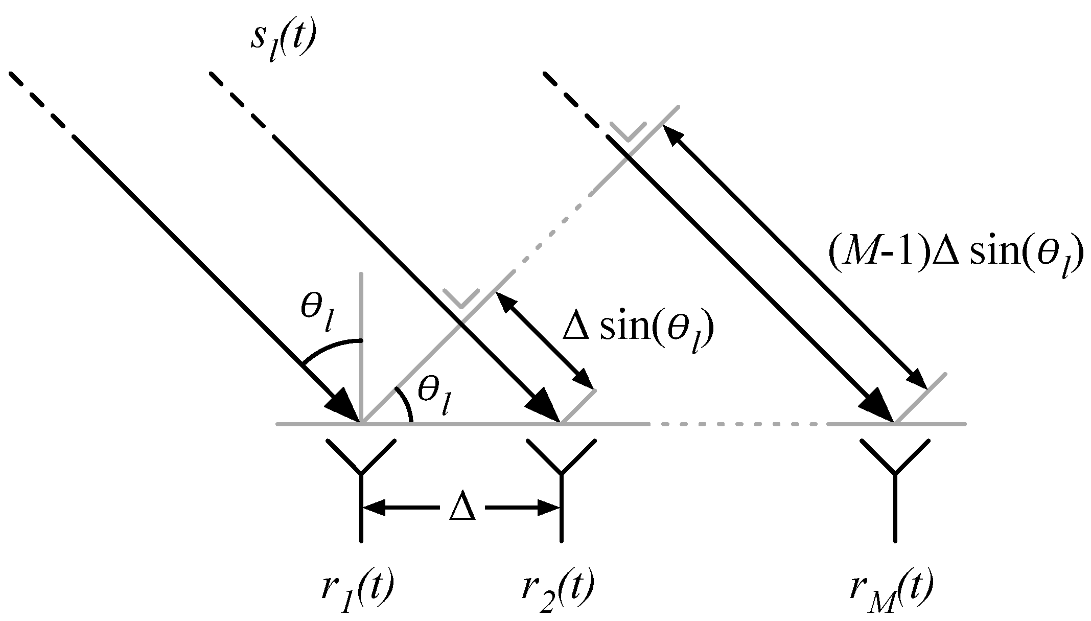 online accurate clock pendulums