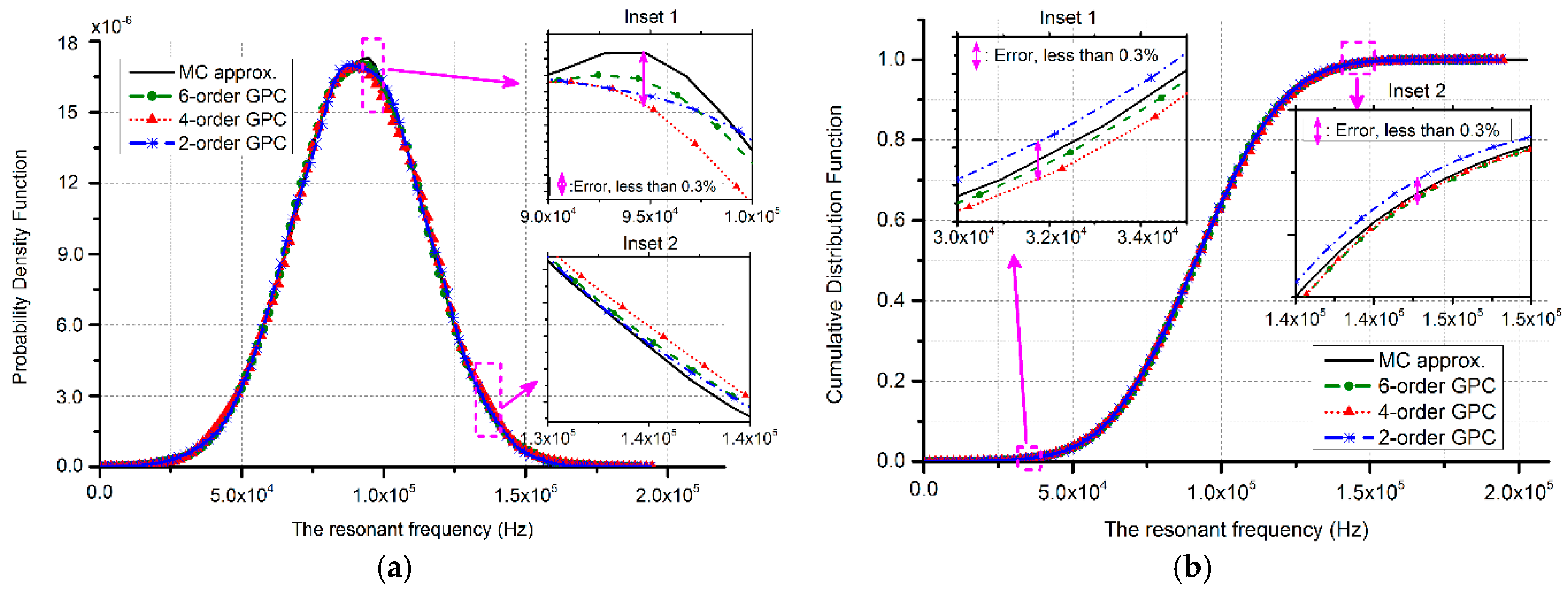 Sensors 17 02561 g002