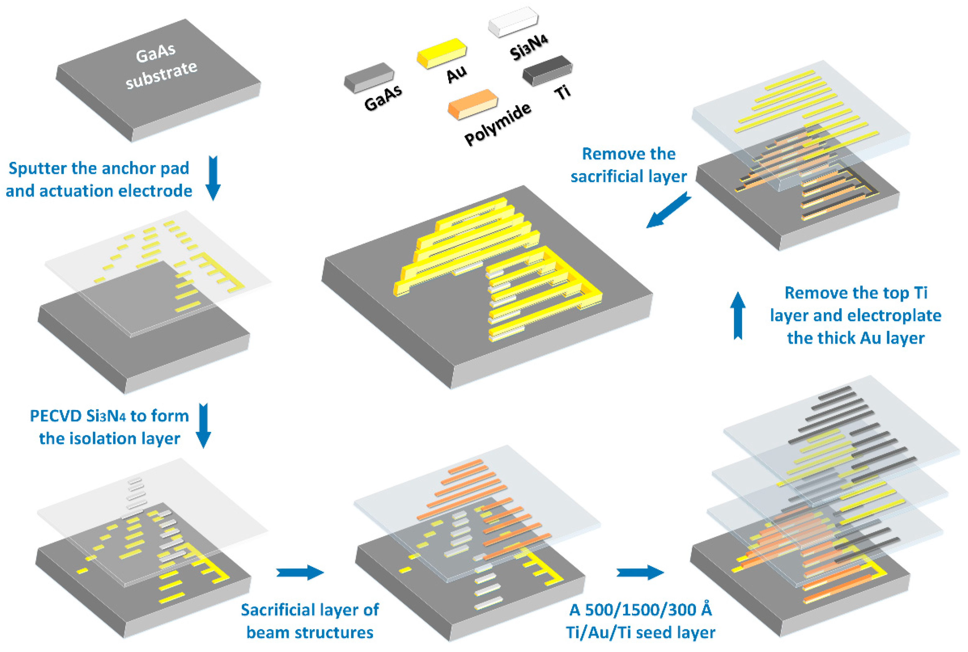 Sensors 17 02561 g003