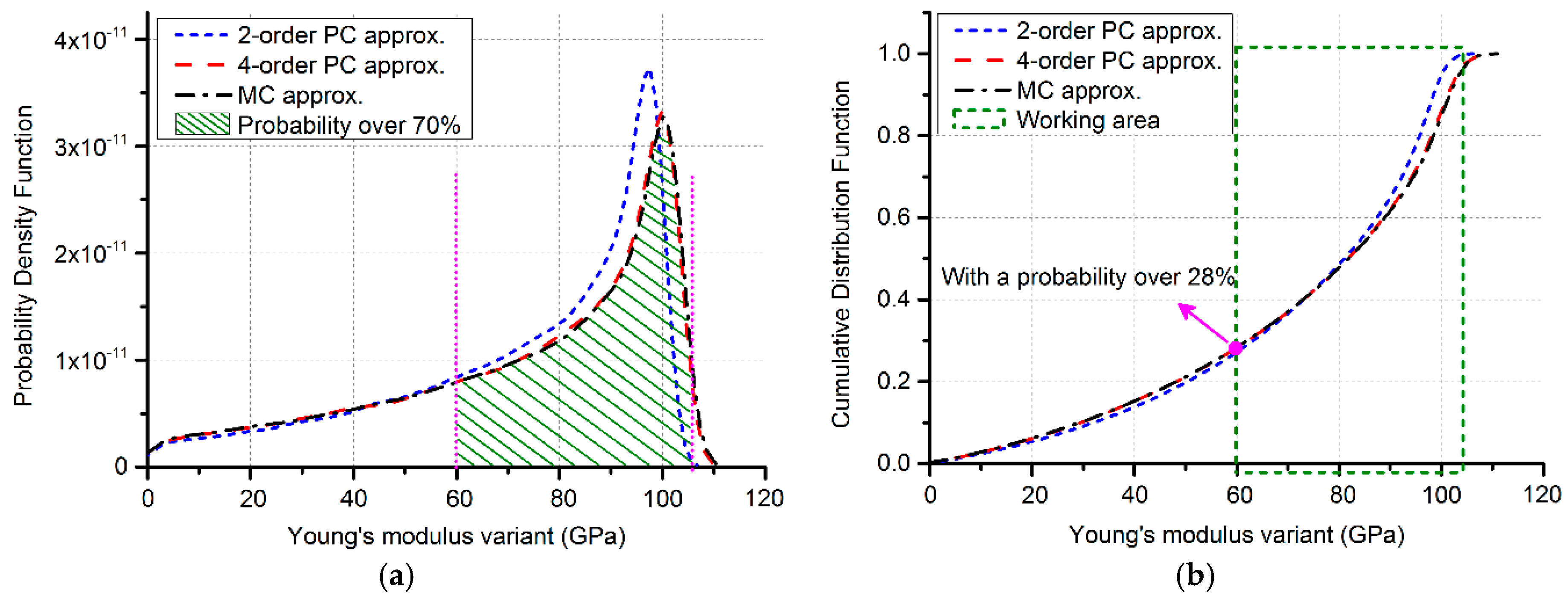 Sensors 17 02561 g005