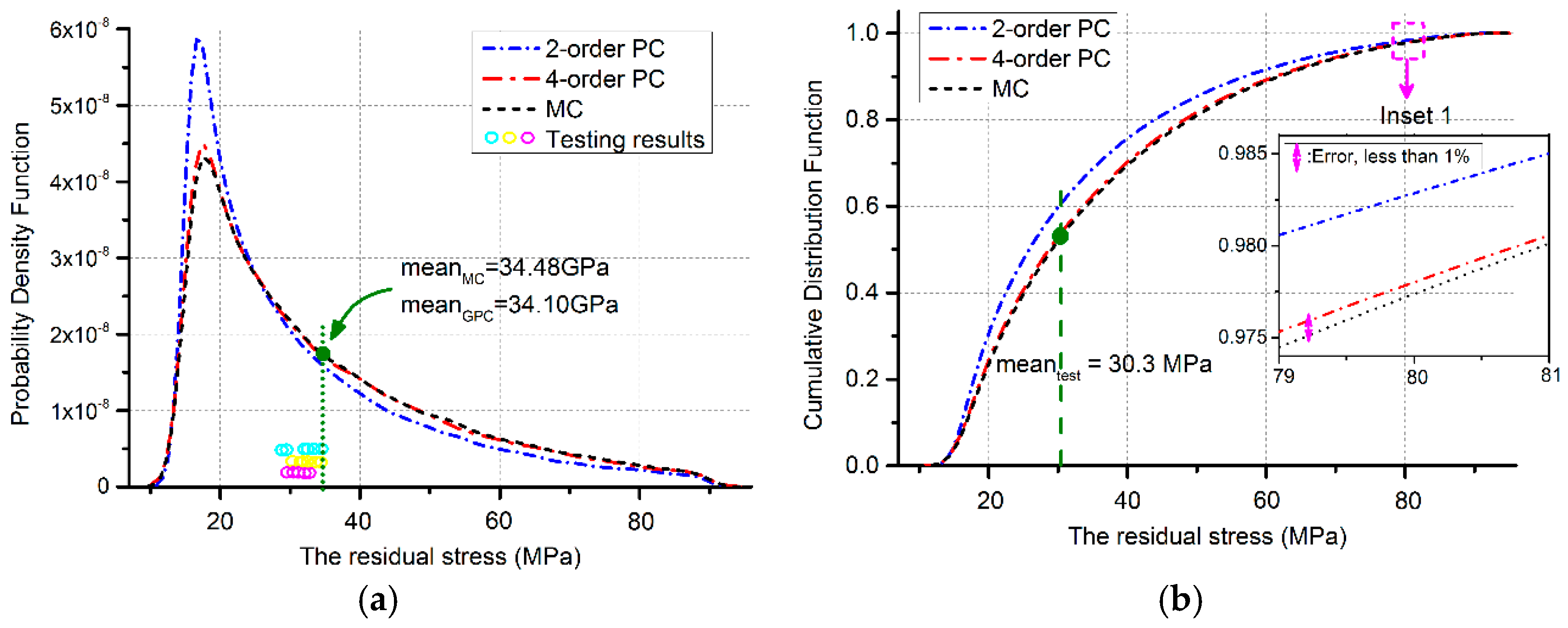 Sensors 17 02561 g006
