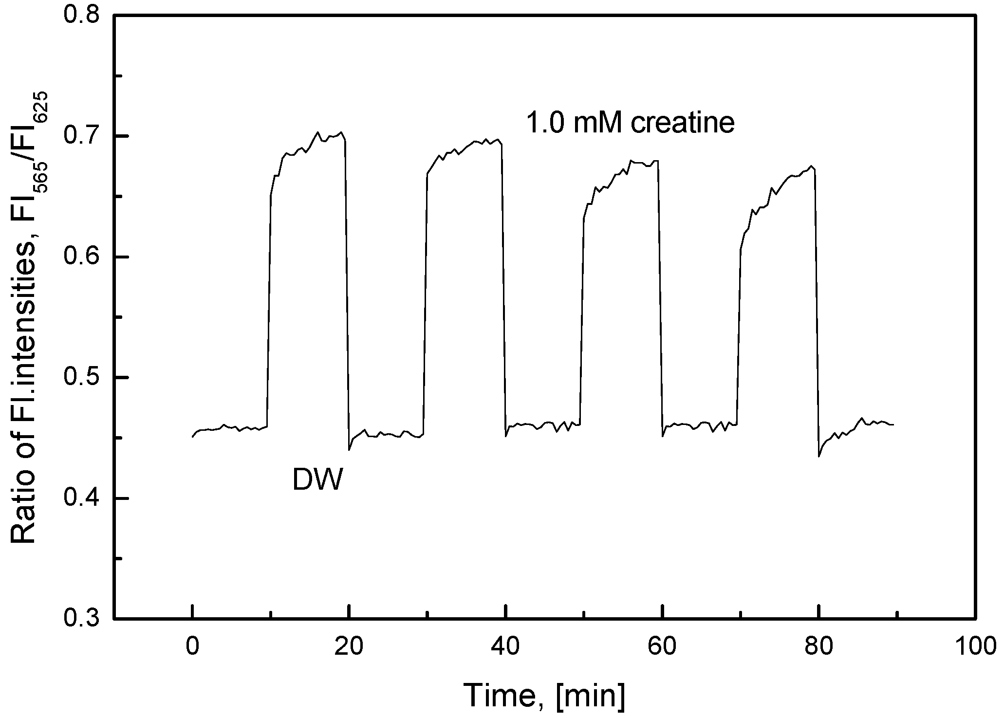 Sensors 17 02570 g003