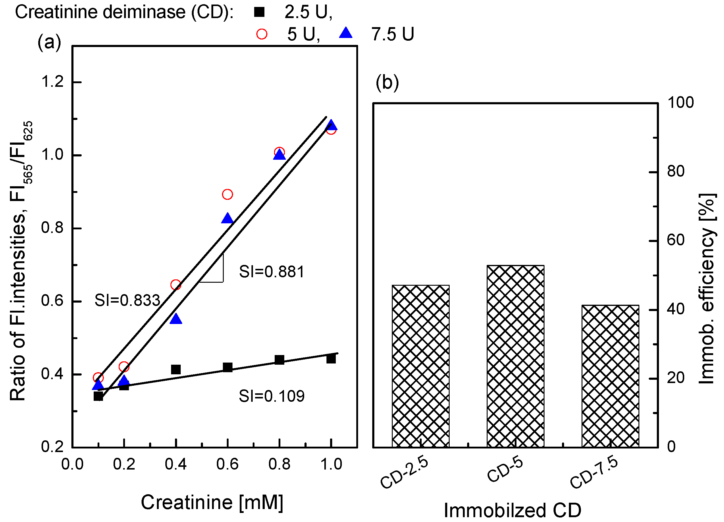Sensors 17 02570 g006