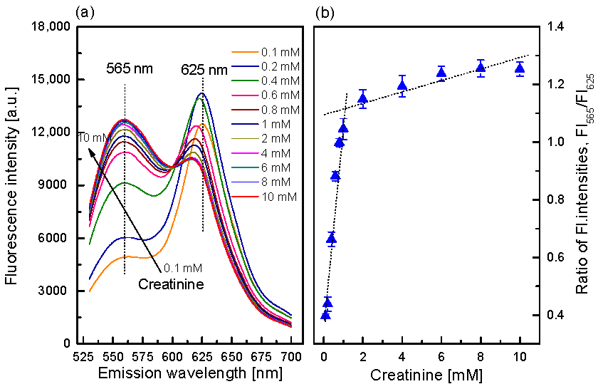 Sensors 17 02570 g007