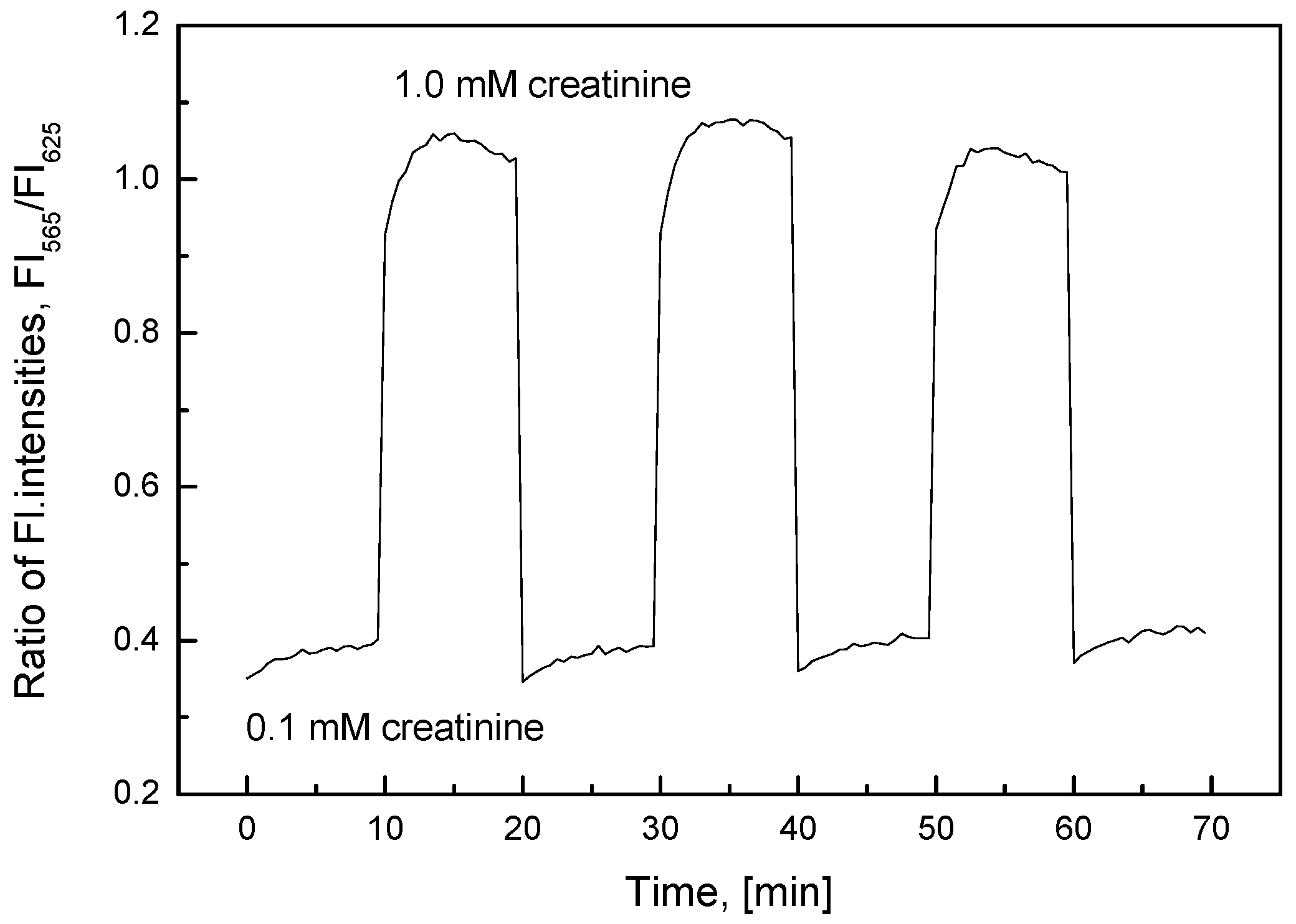 Sensors 17 02570 g008