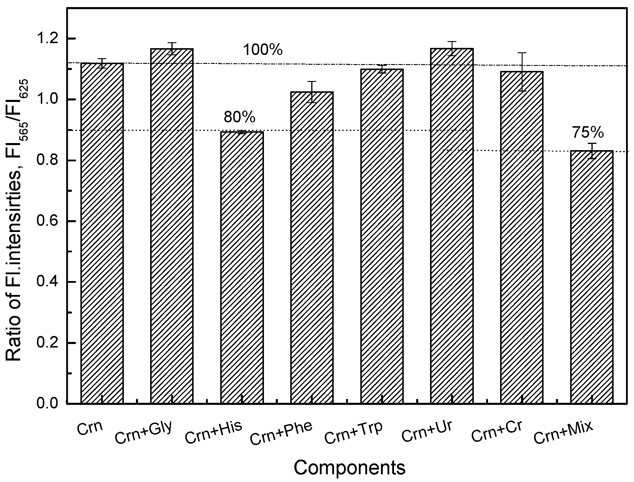 Sensors 17 02570 g010