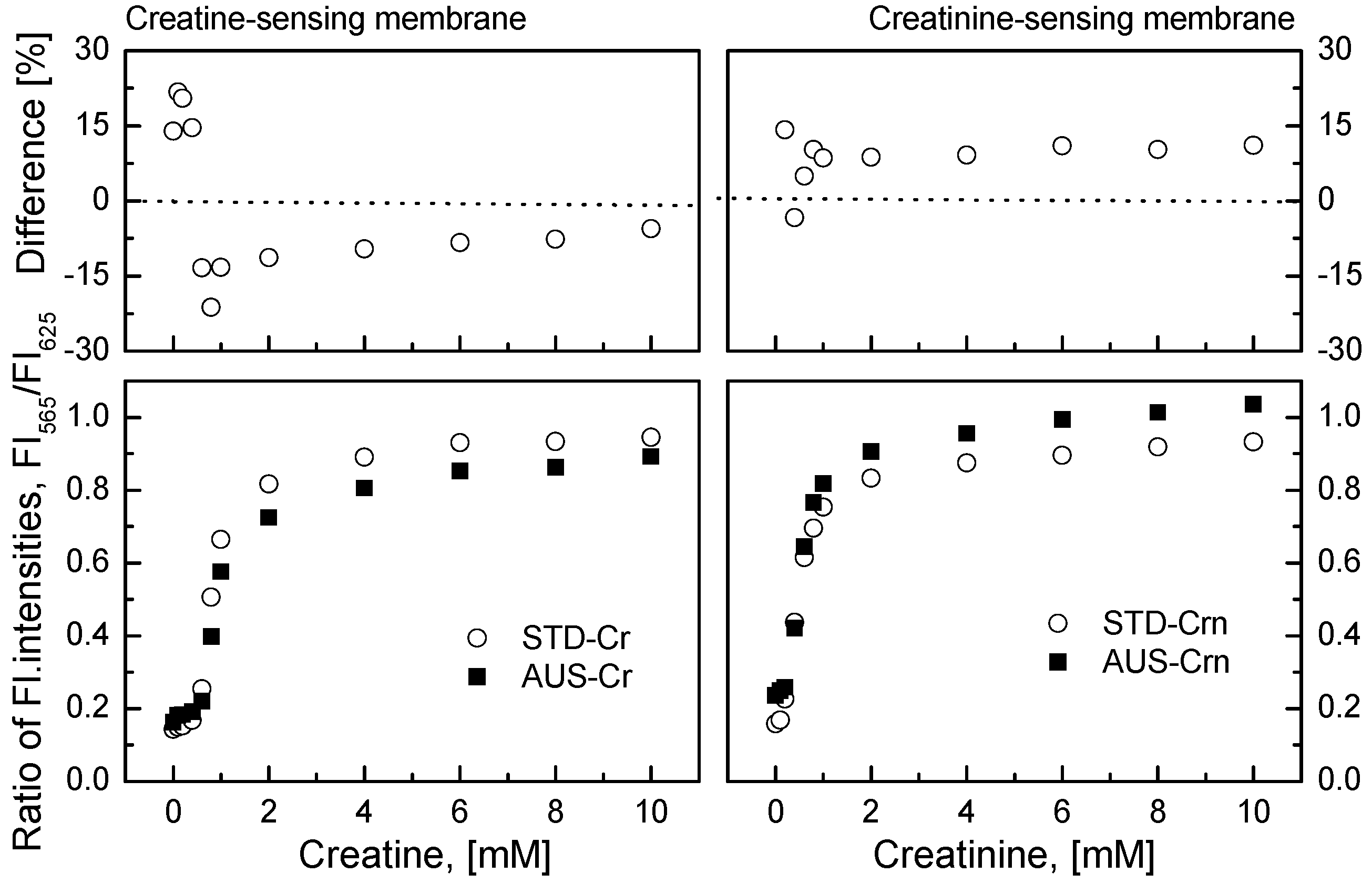 Sensors 17 02570 g011
