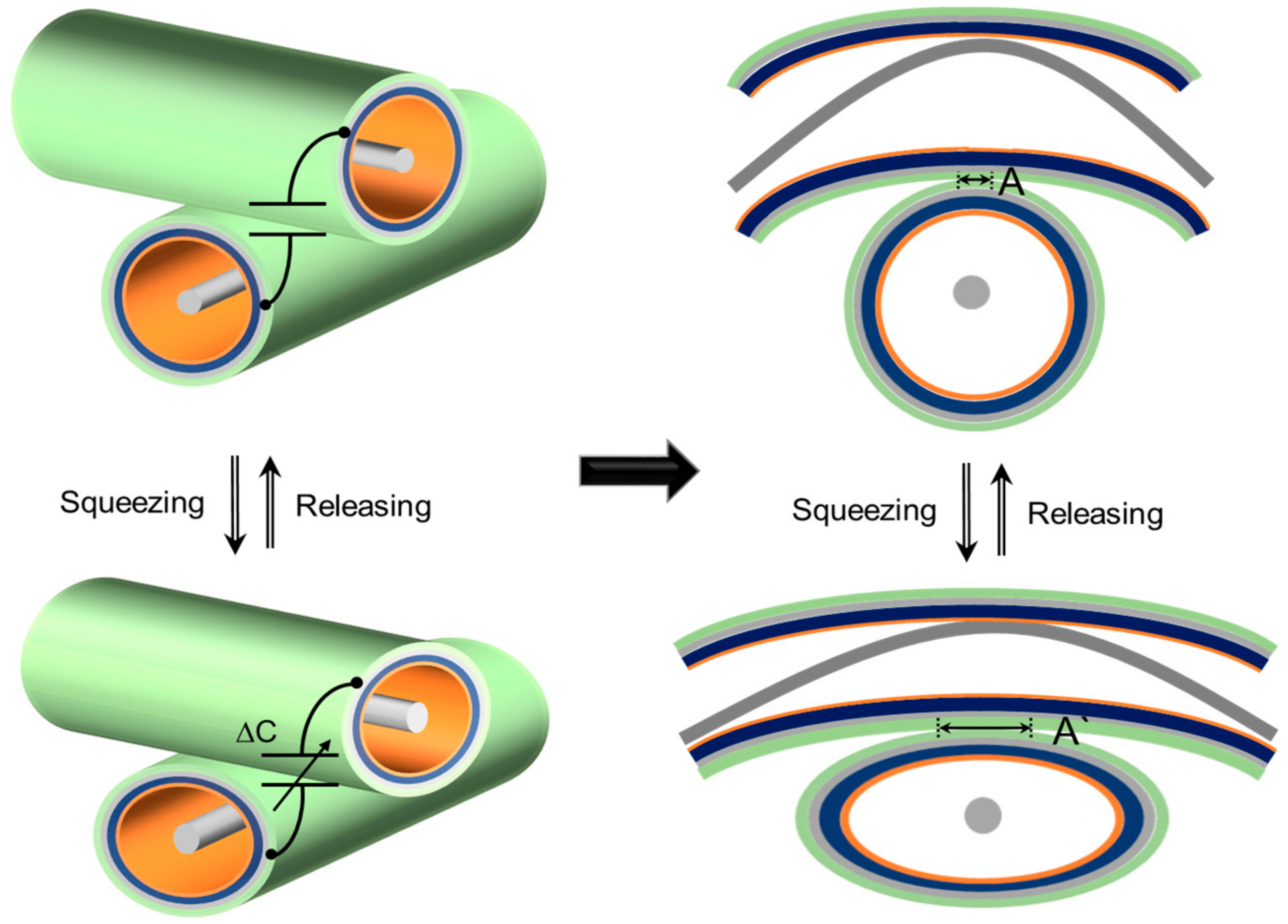 Sensors 17 02582 g003