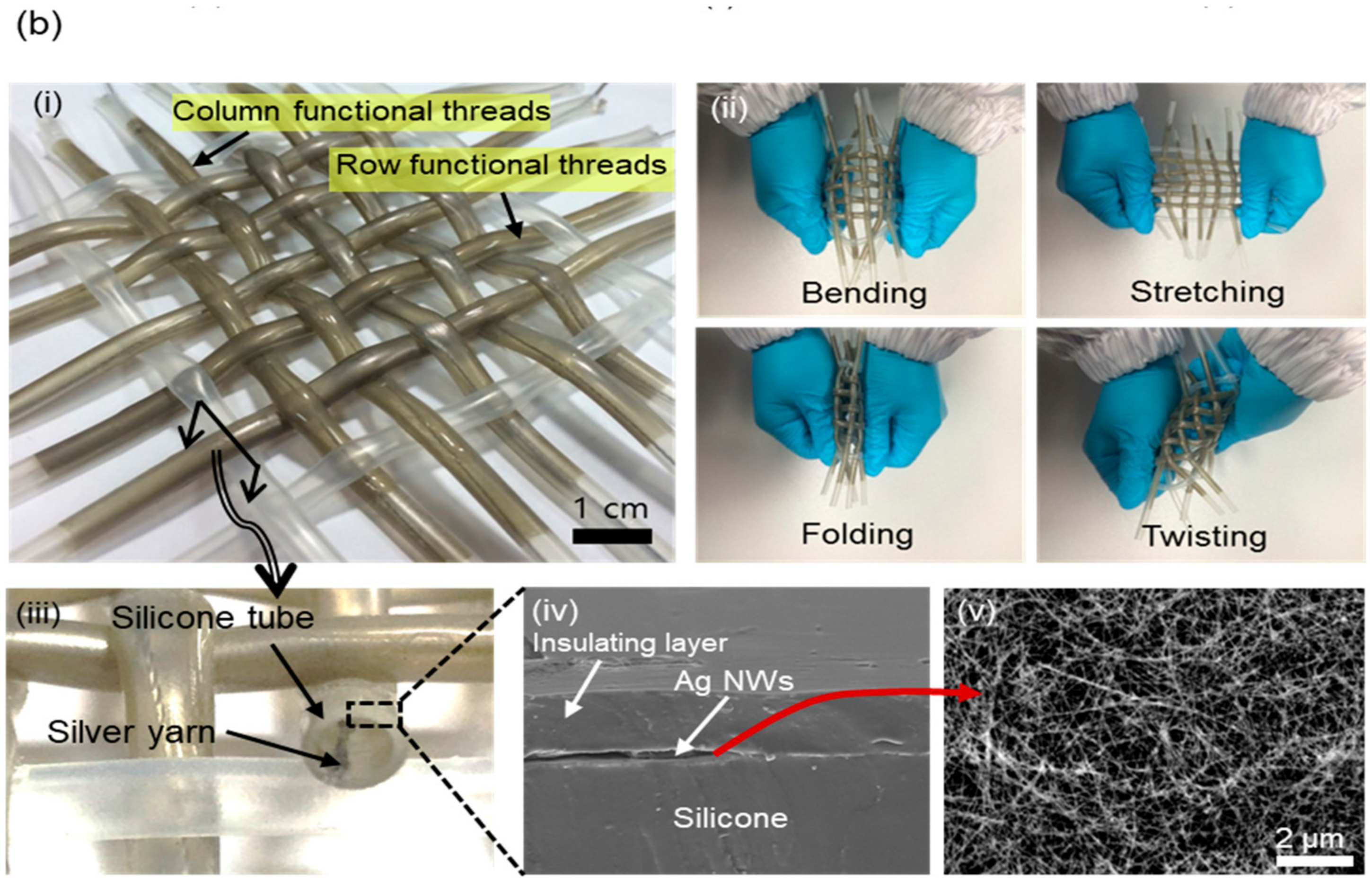 Sensors 17 02582 g005b