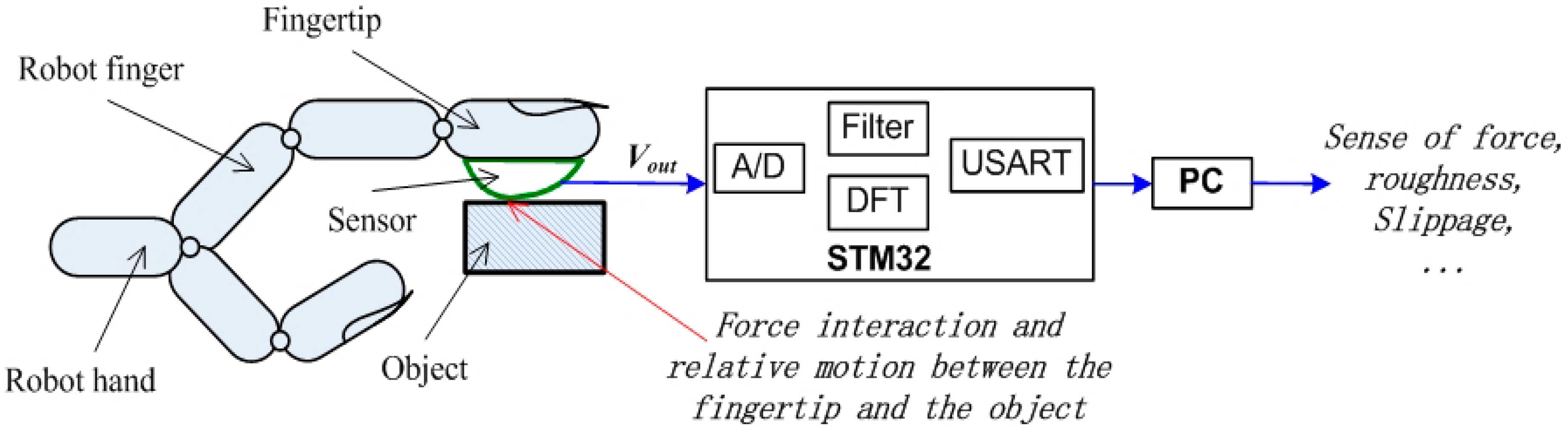 Sensors 17 02592 g002