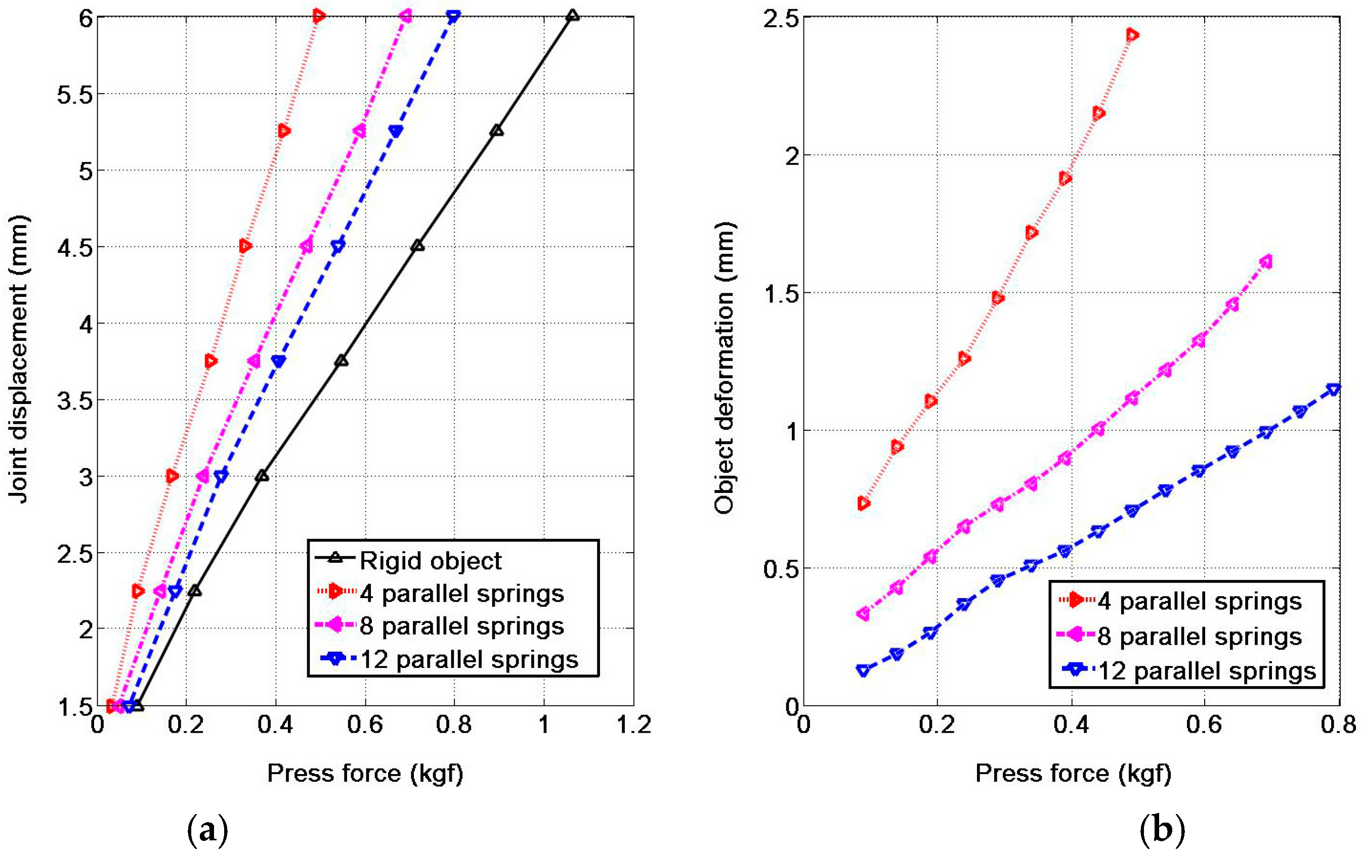Sensors 17 02592 g010