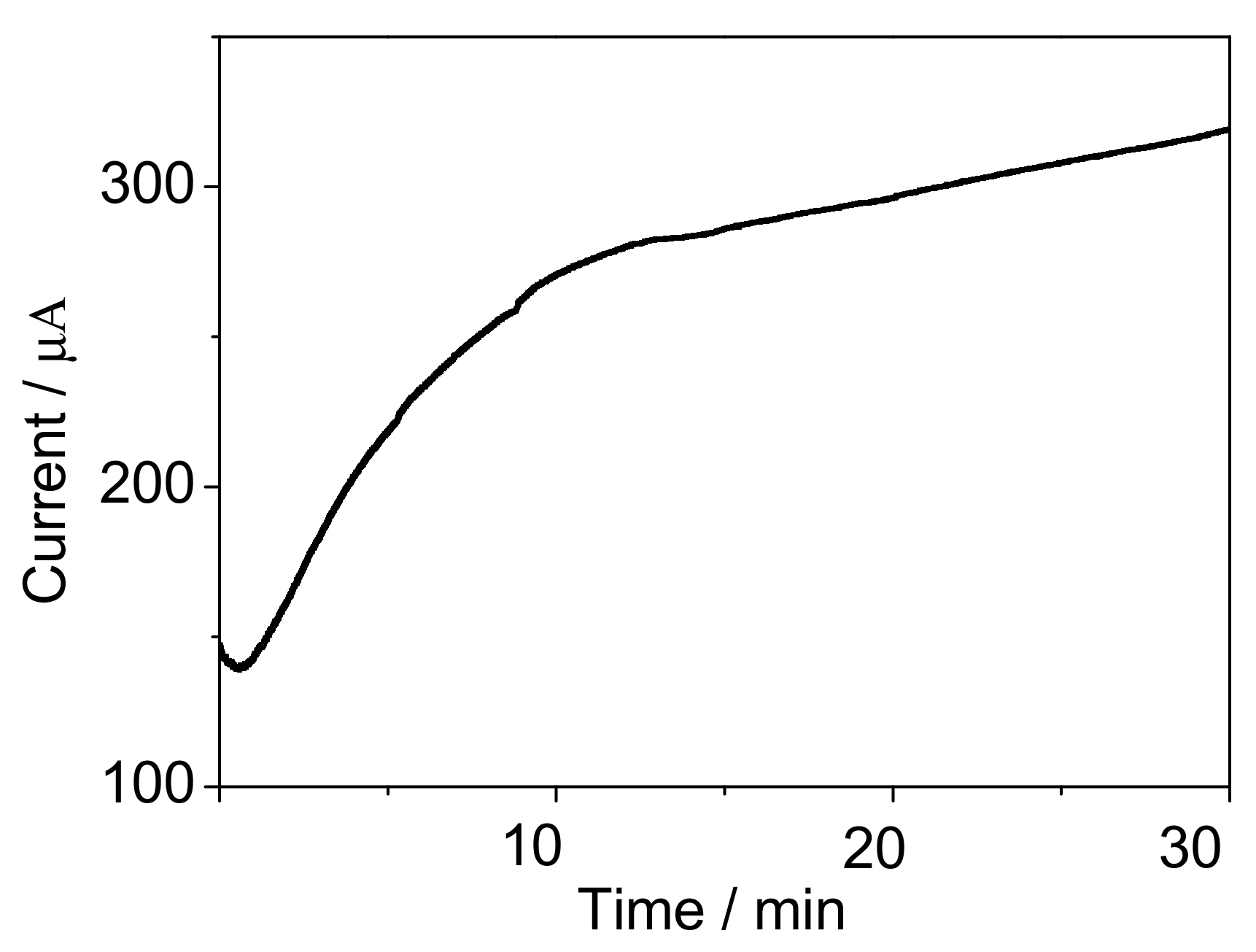 Sensors 17 02594 g003