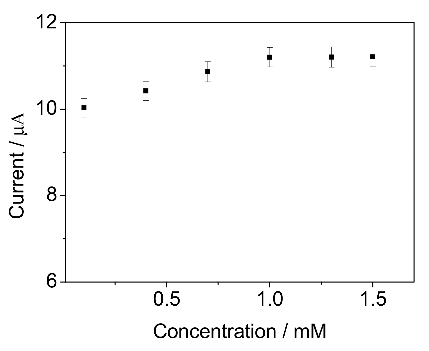 Sensors 17 02594 g010
