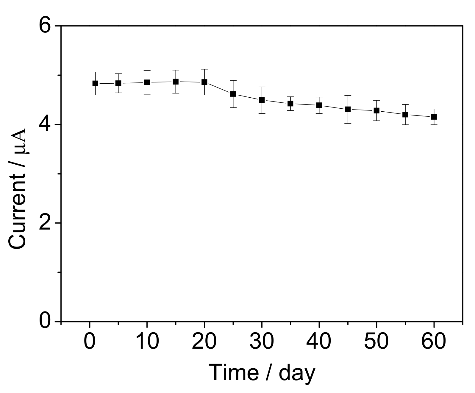 Sensors 17 02594 g014