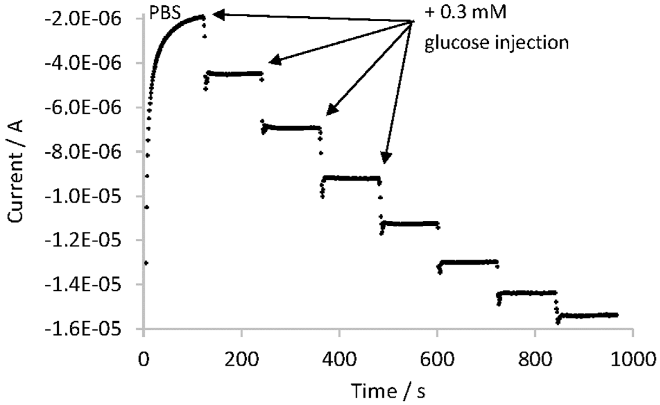 Application of biosensors pdf image