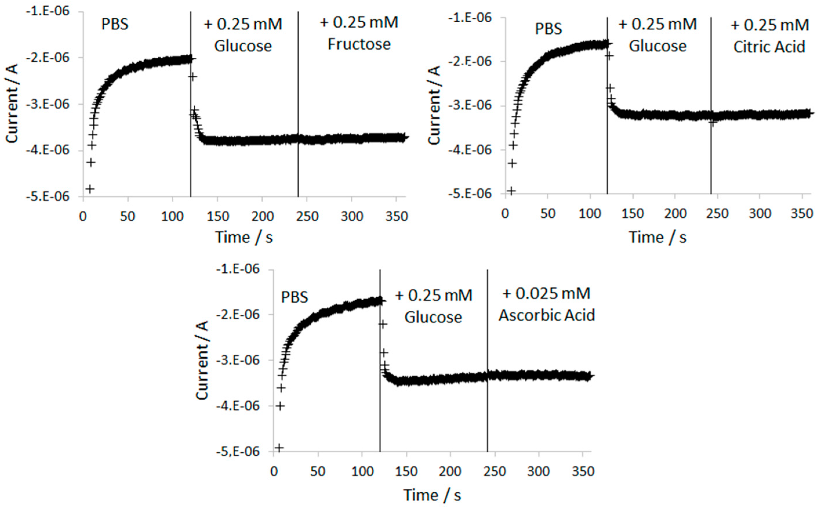 Biosensors slideshare picture