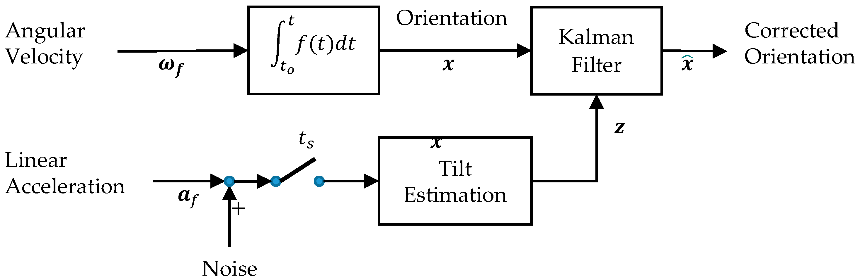 Sensors 17 02647 g002
