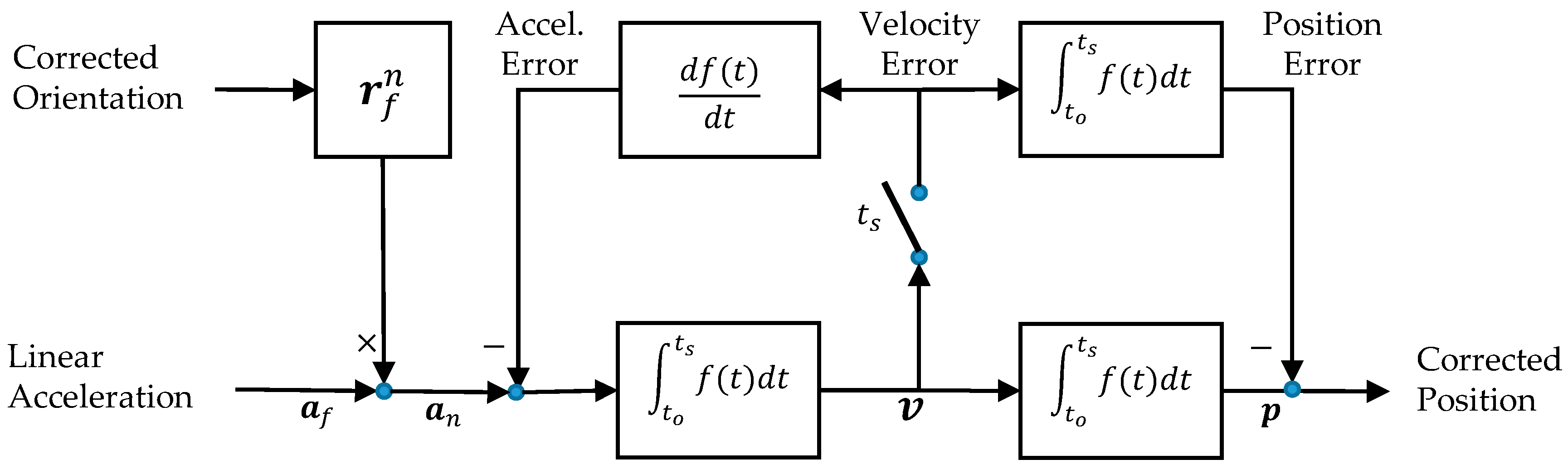 Sensors 17 02647 g003