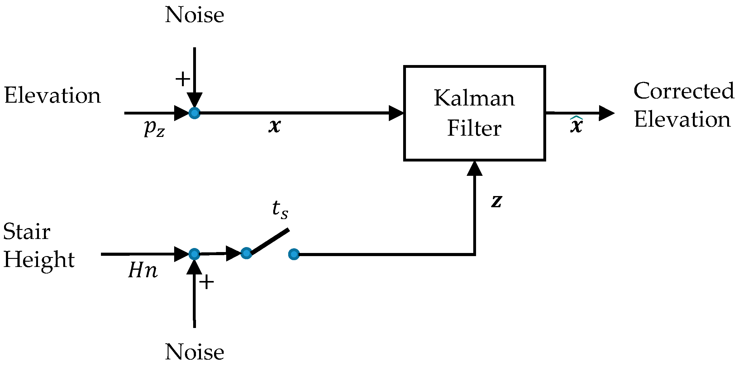 Sensors 17 02647 g004