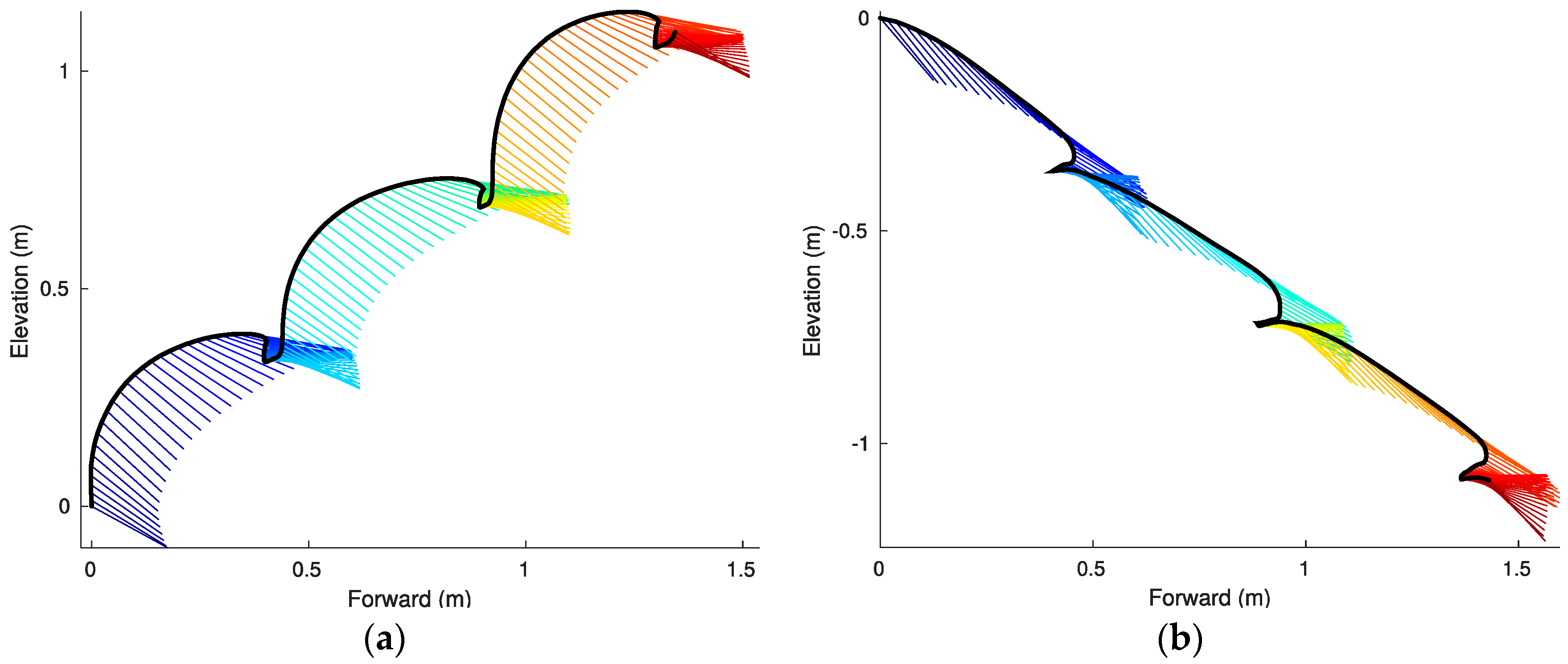 Sensors 17 02647 g006