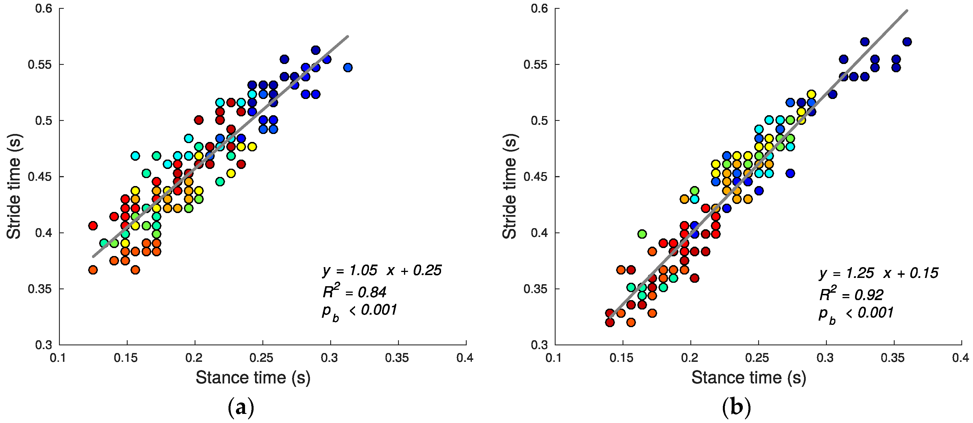 Sensors 17 02647 g007