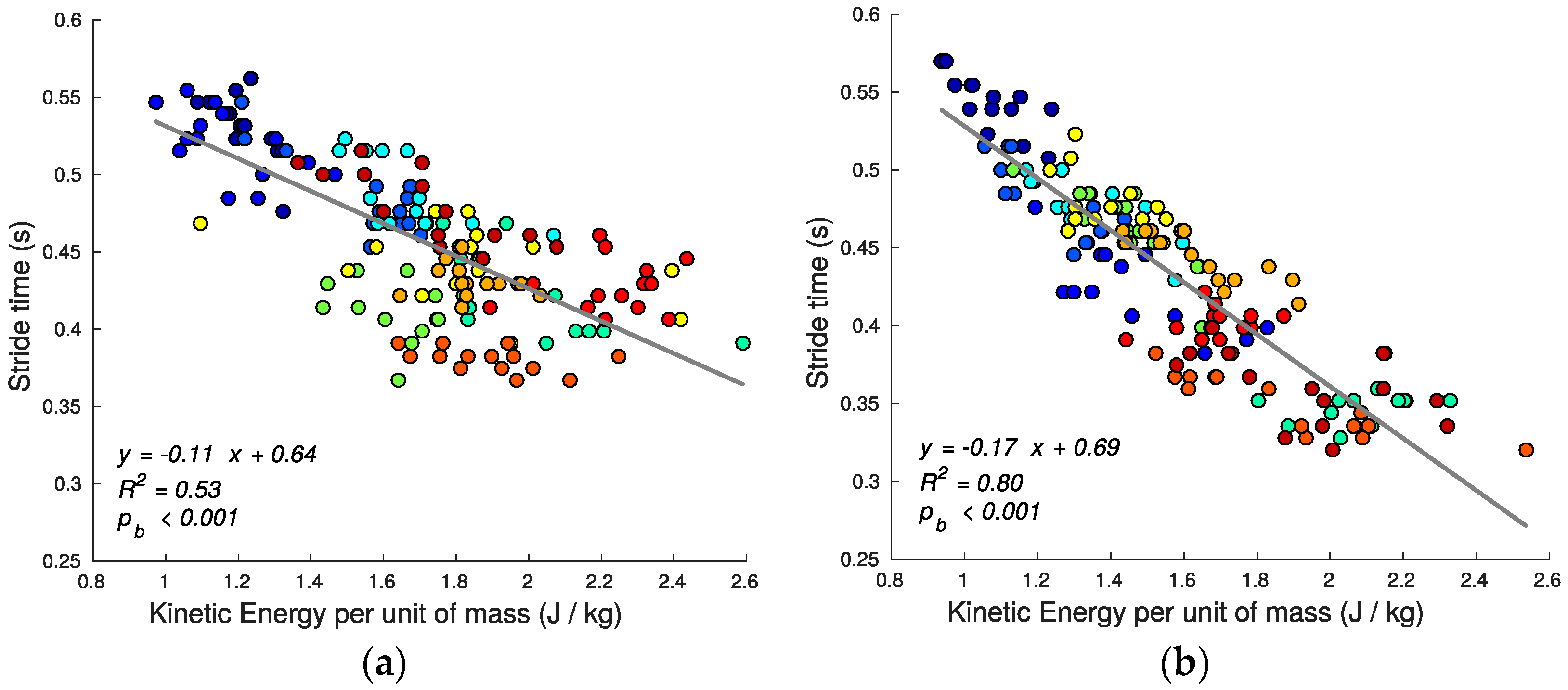 Sensors 17 02647 g010