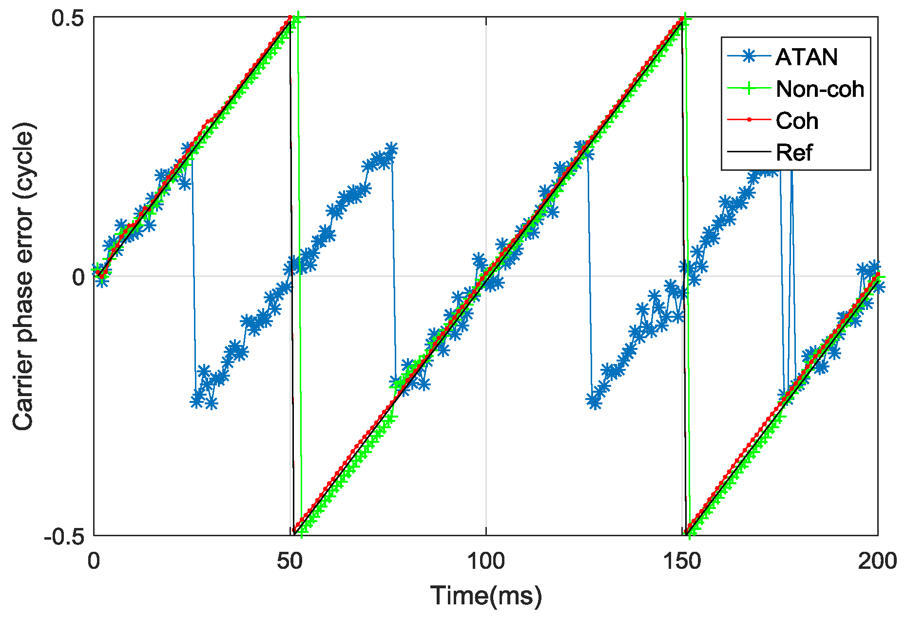 Sensors 17 02668 g012