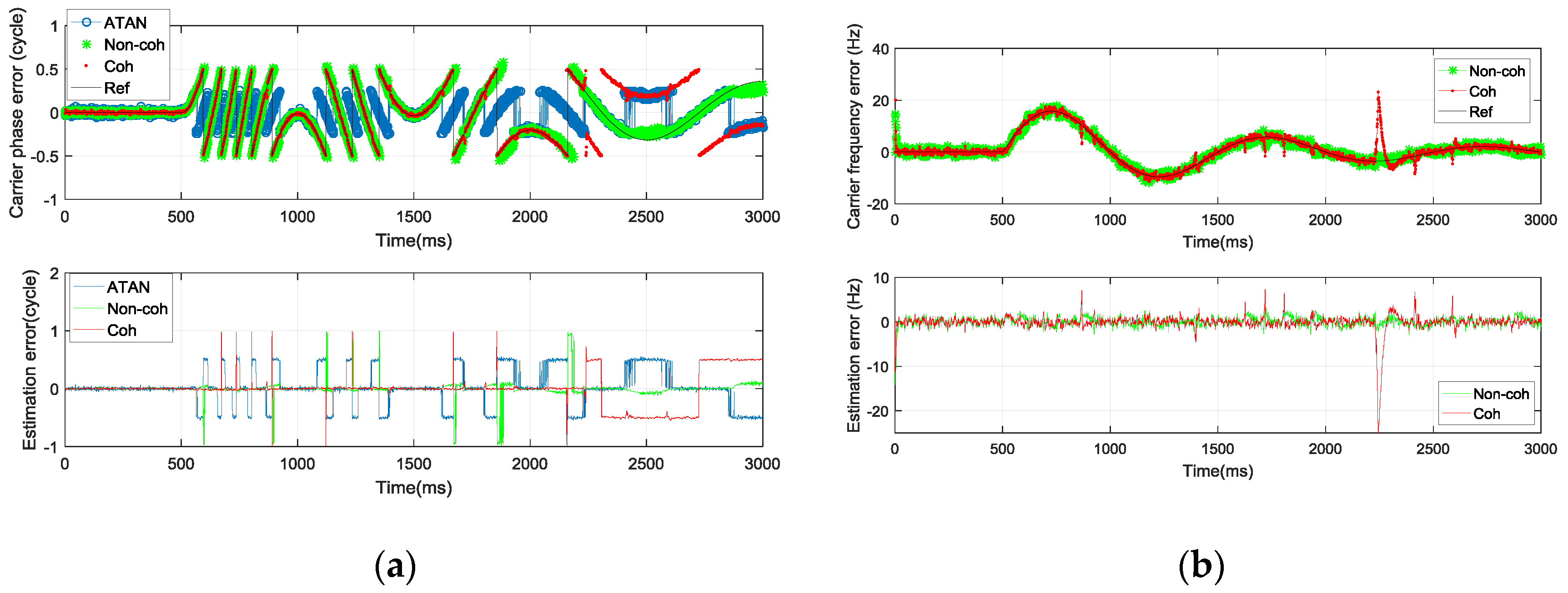 Sensors 17 02668 g013