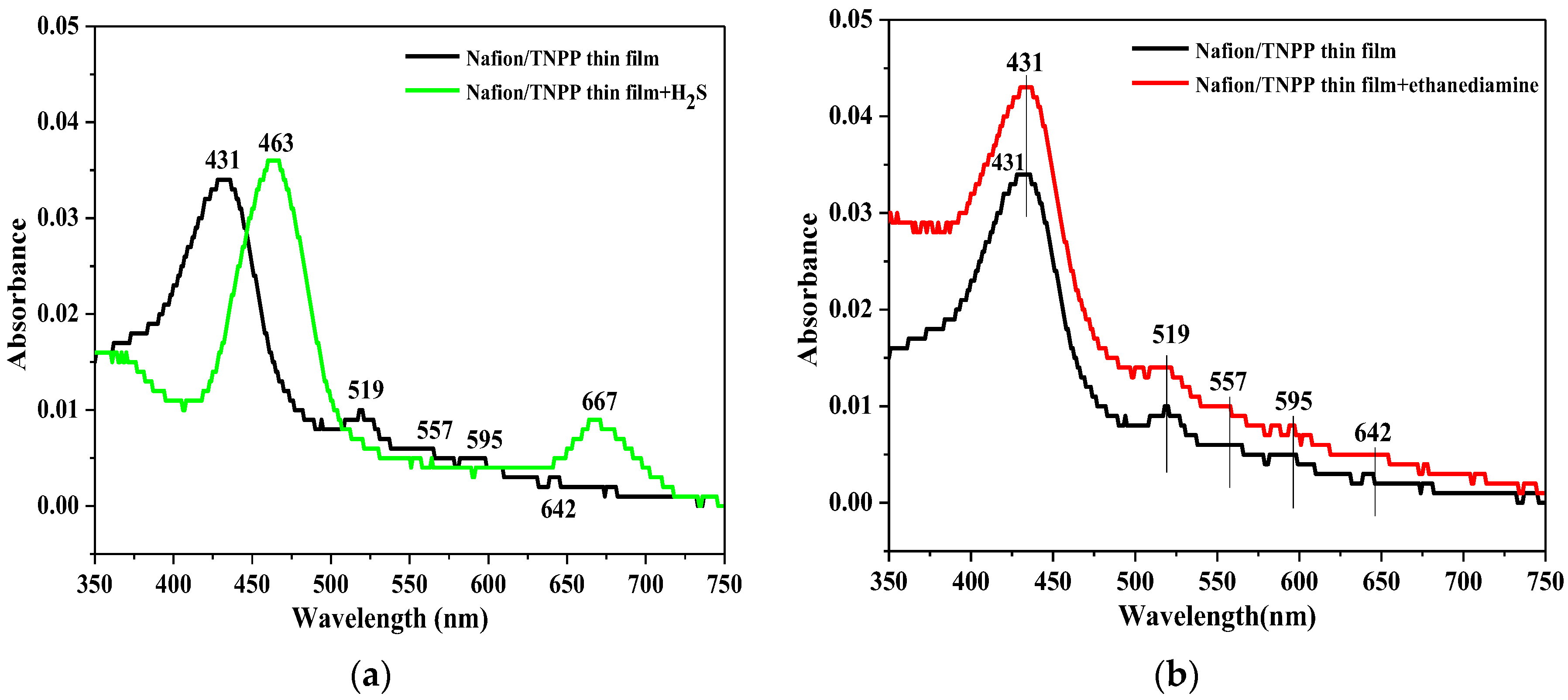 Sensors 17 02717 g003