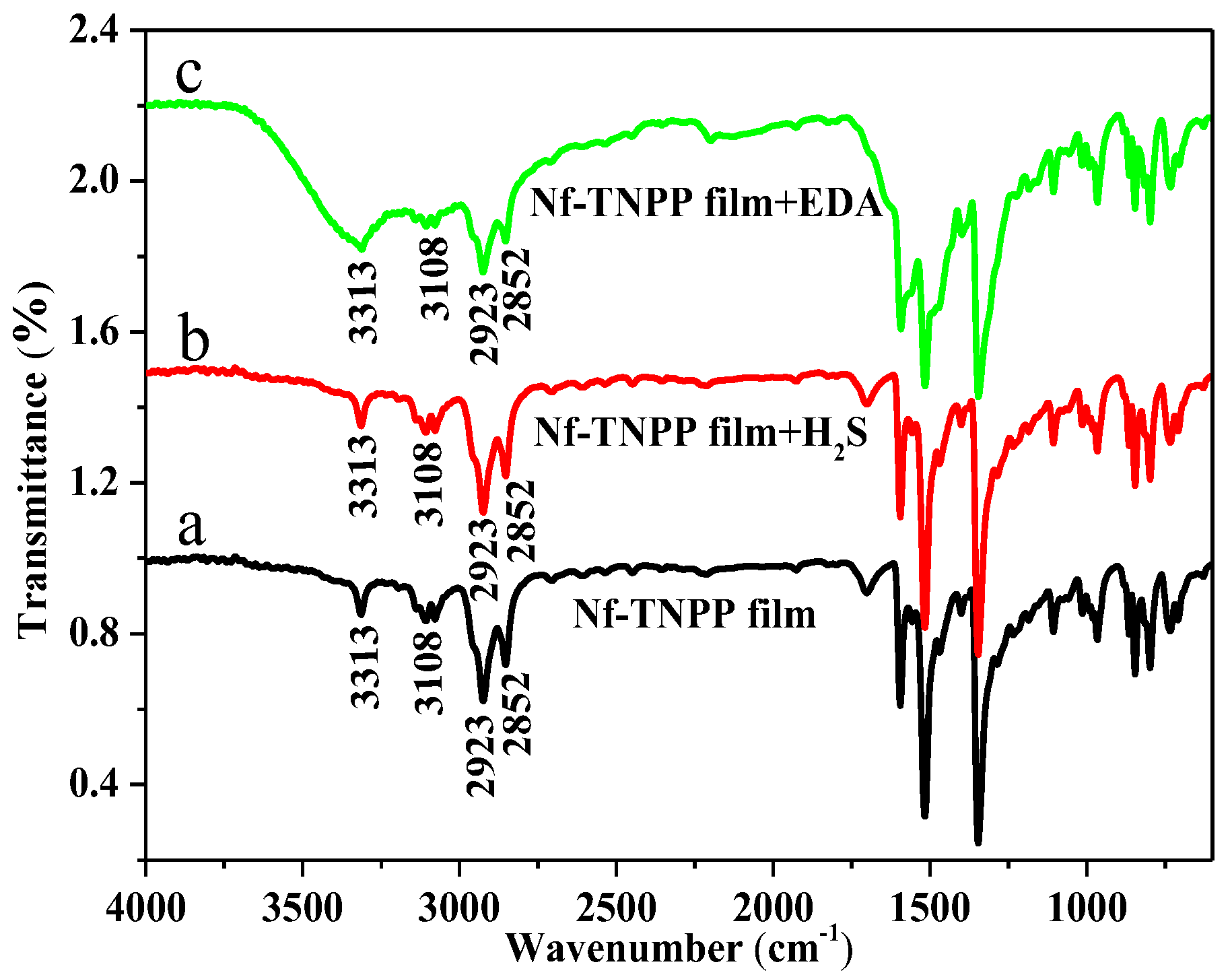 Sensors 17 02717 g005