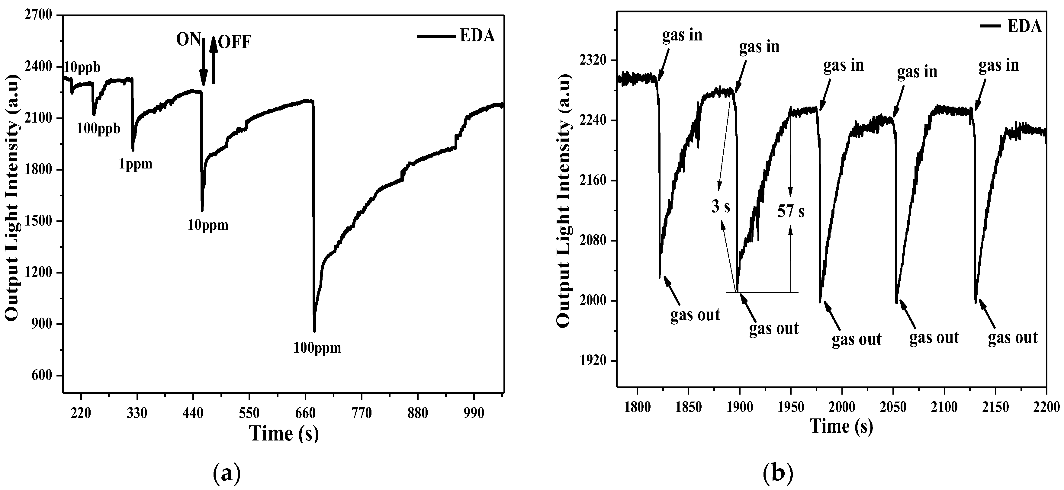 Sensors 17 02717 g008