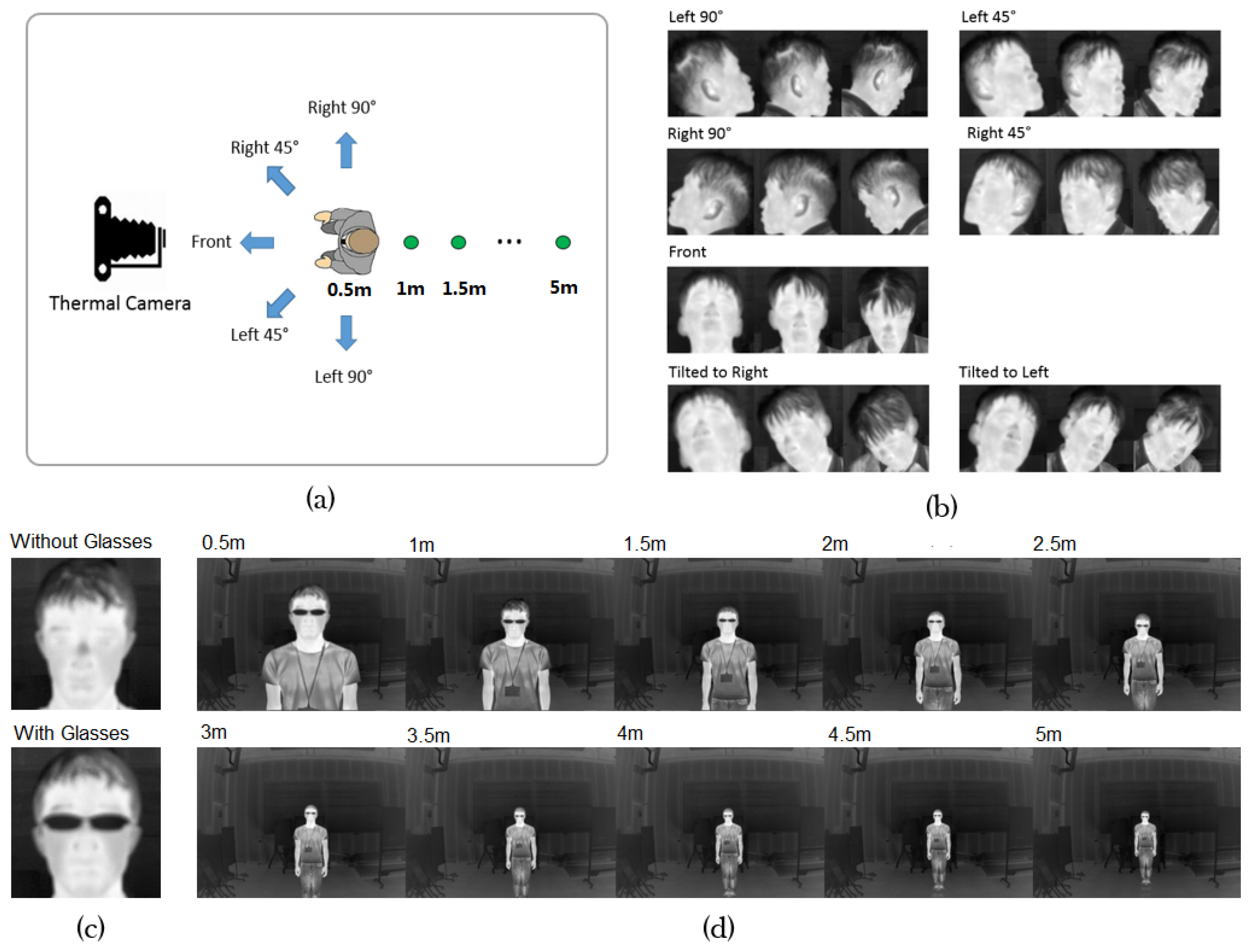 Sensors 17 02741 g004
