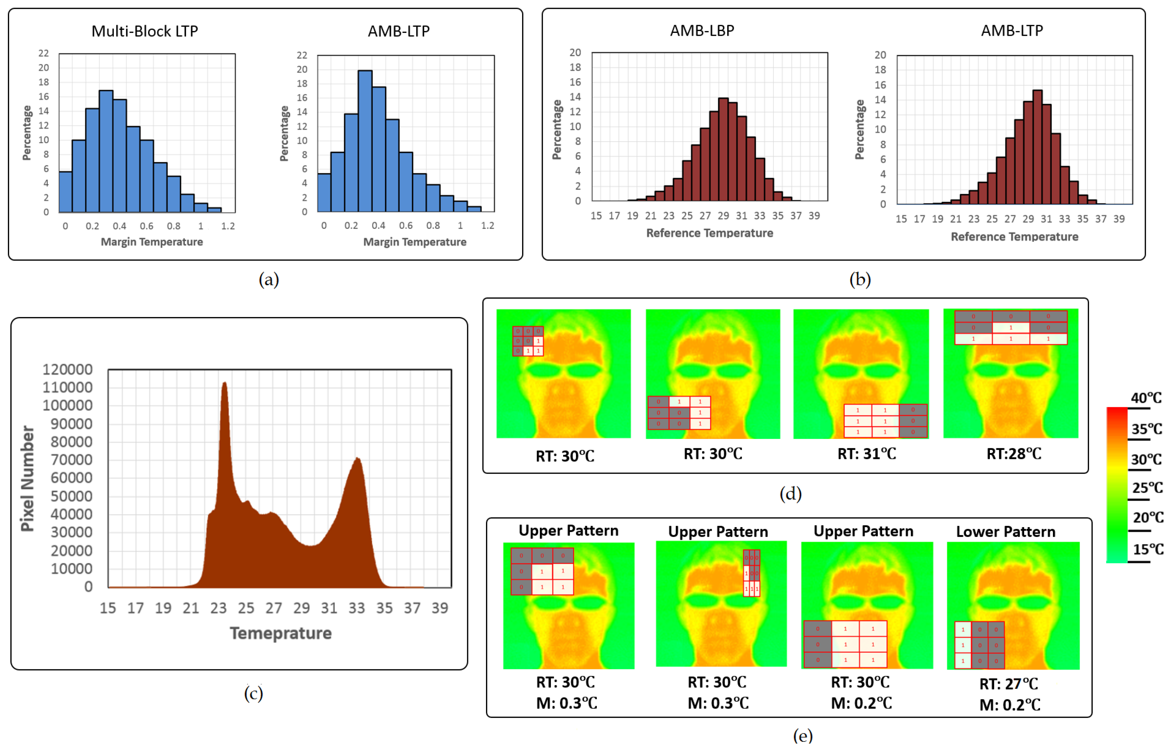 Sensors 17 02741 g005