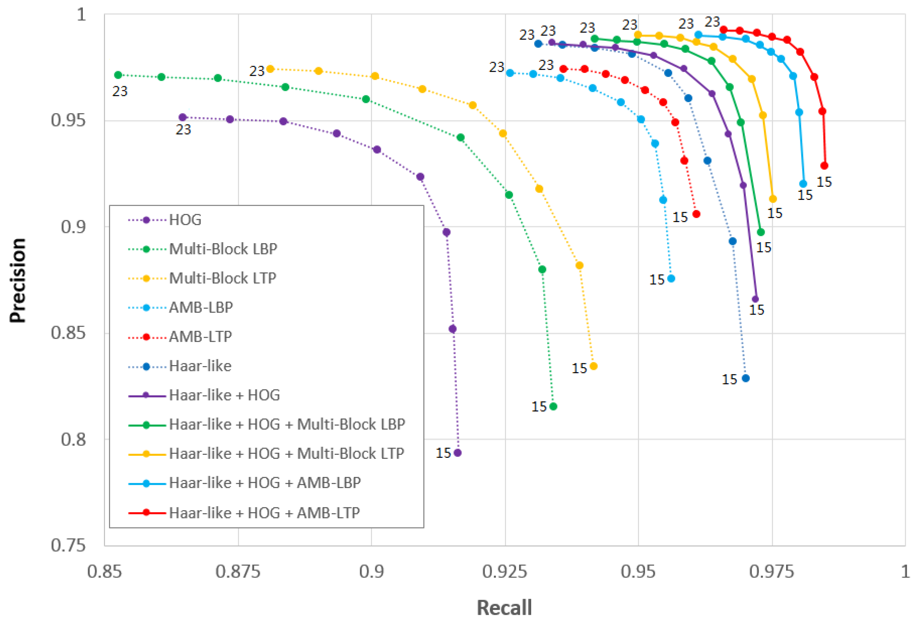 Sensors 17 02741 g007