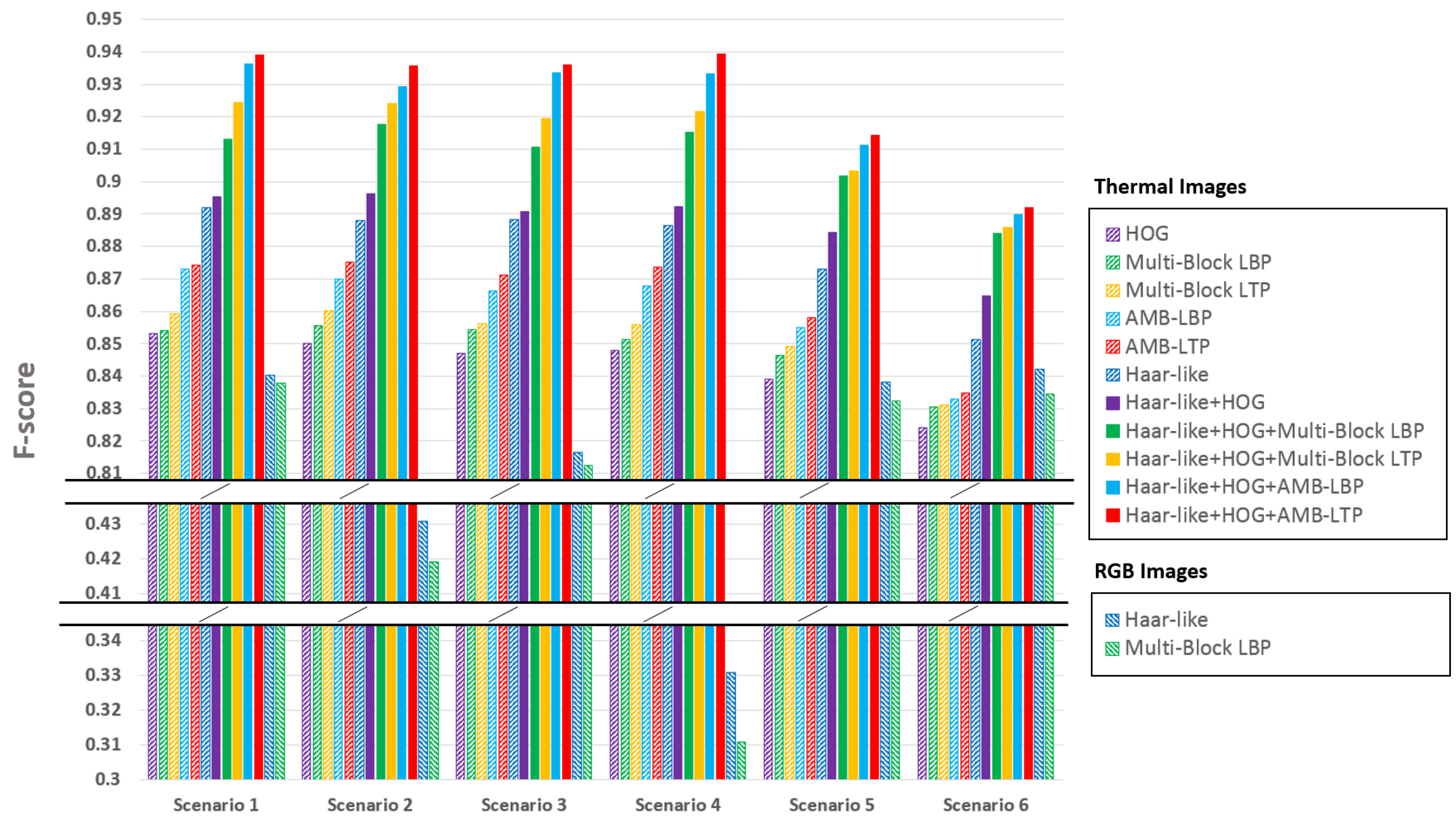 Sensors 17 02741 g013