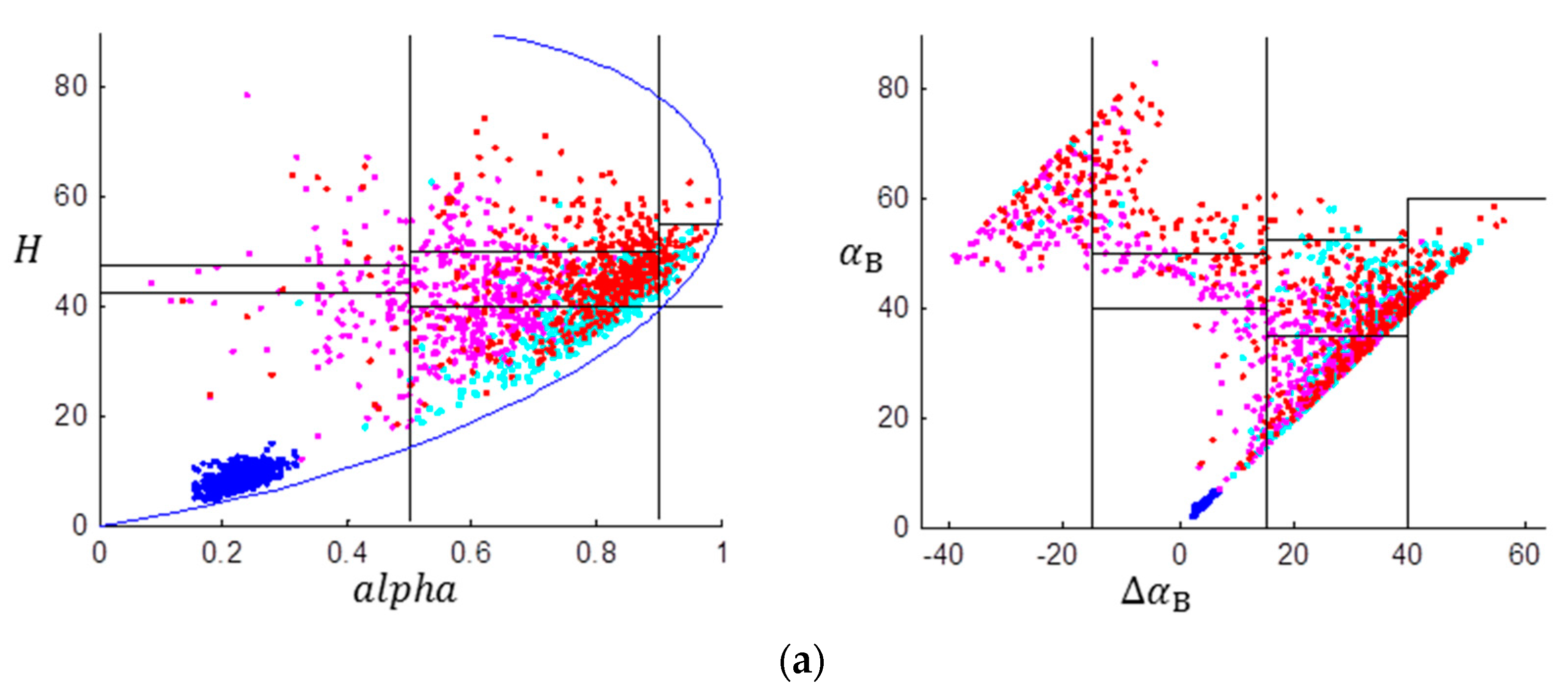 Sensors 17 02785 g004a