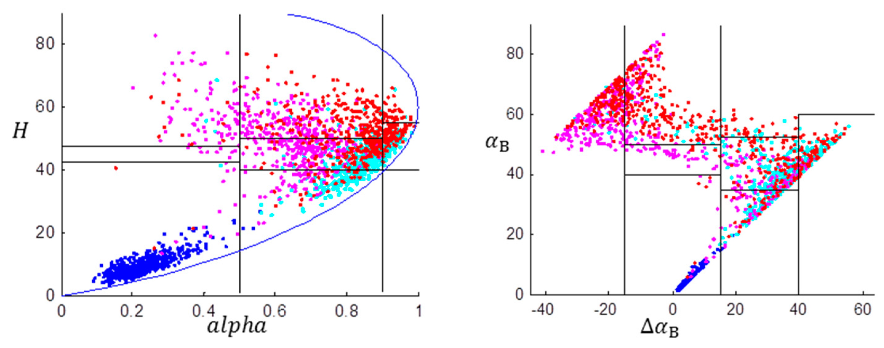 Sensors 17 02785 g004b