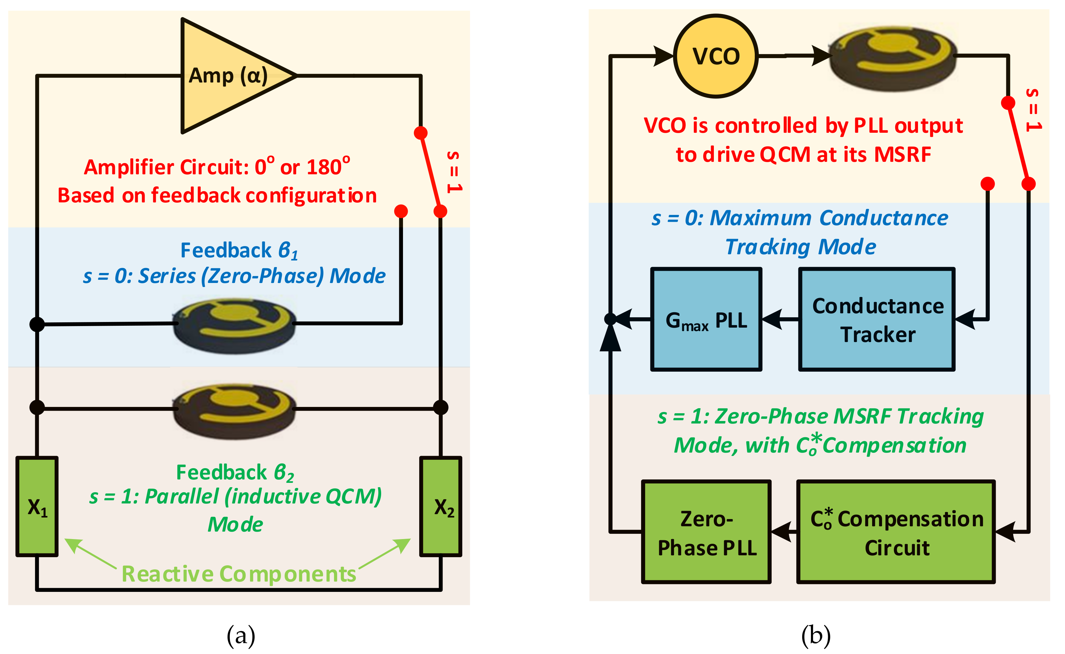 Sensors Free FullText Quartz Crystal Microbalance Electronic
