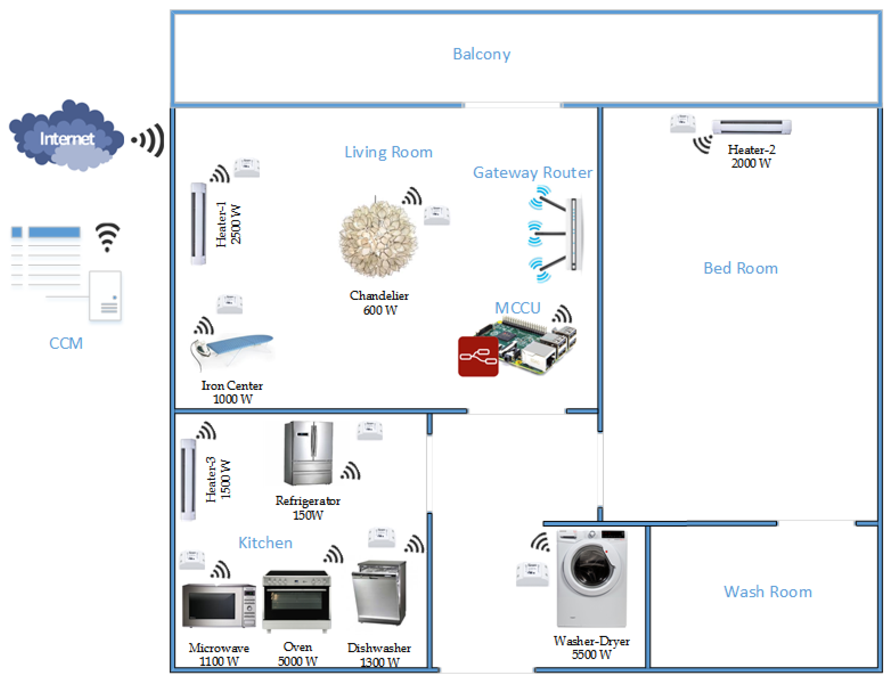 Natural Resources Canada Major Appliances Natural Resources Canada Major Appliances
