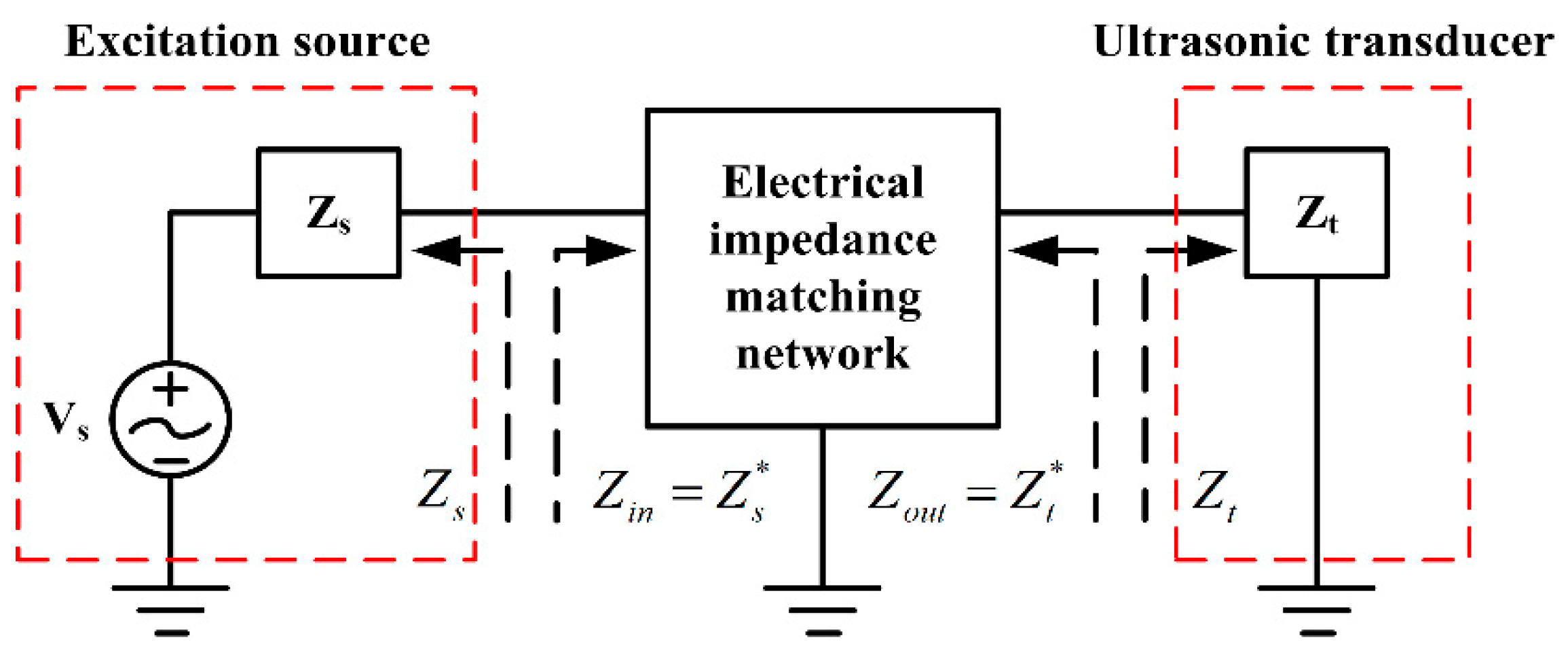 Sensors Free FullText The Effect of Electrical Impedance Matching