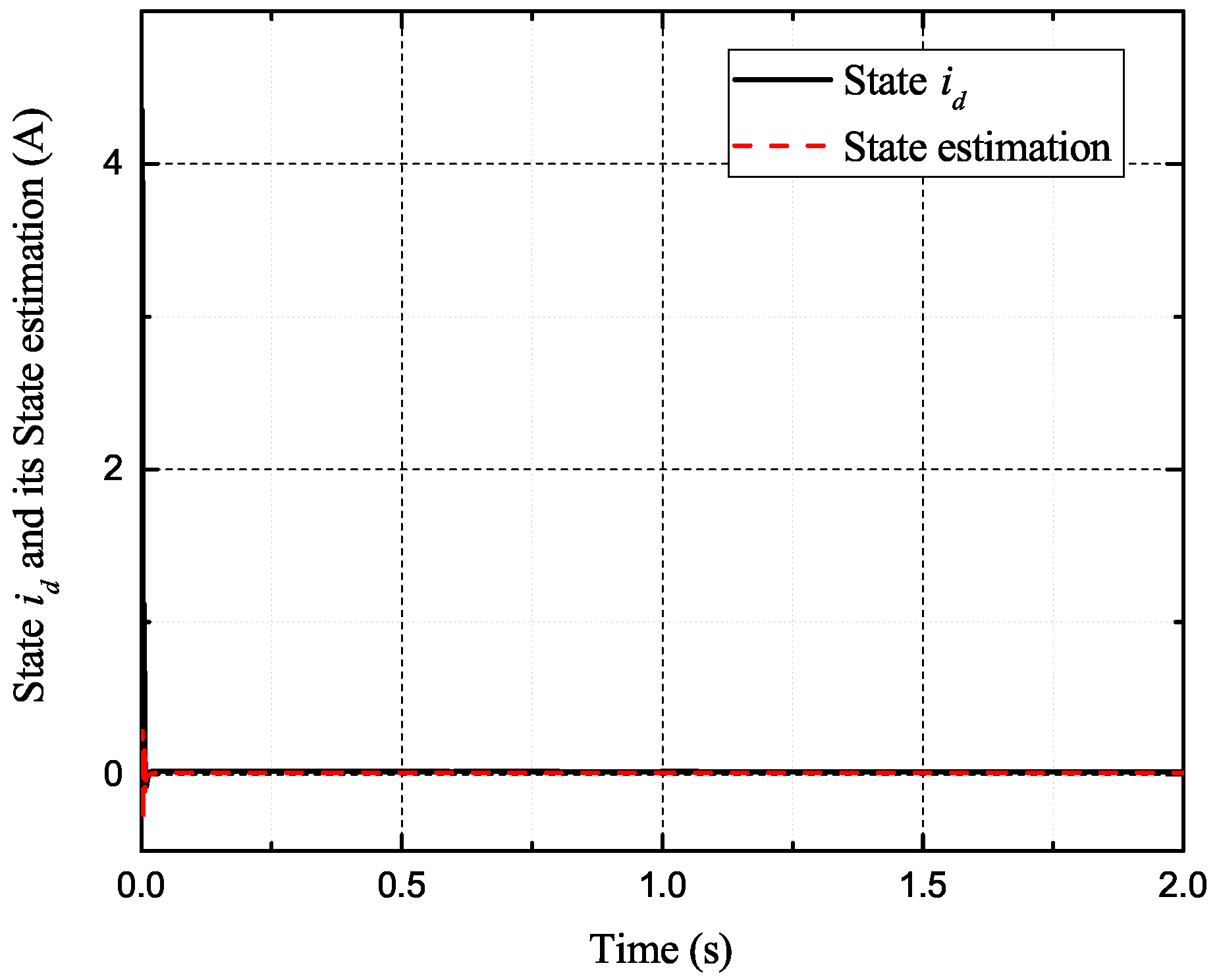 Sensors 17 02833 g005