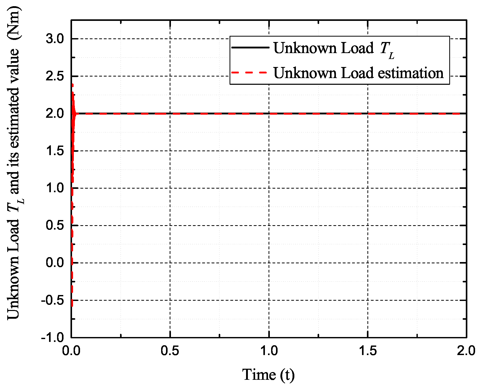 Sensors 17 02833 g008