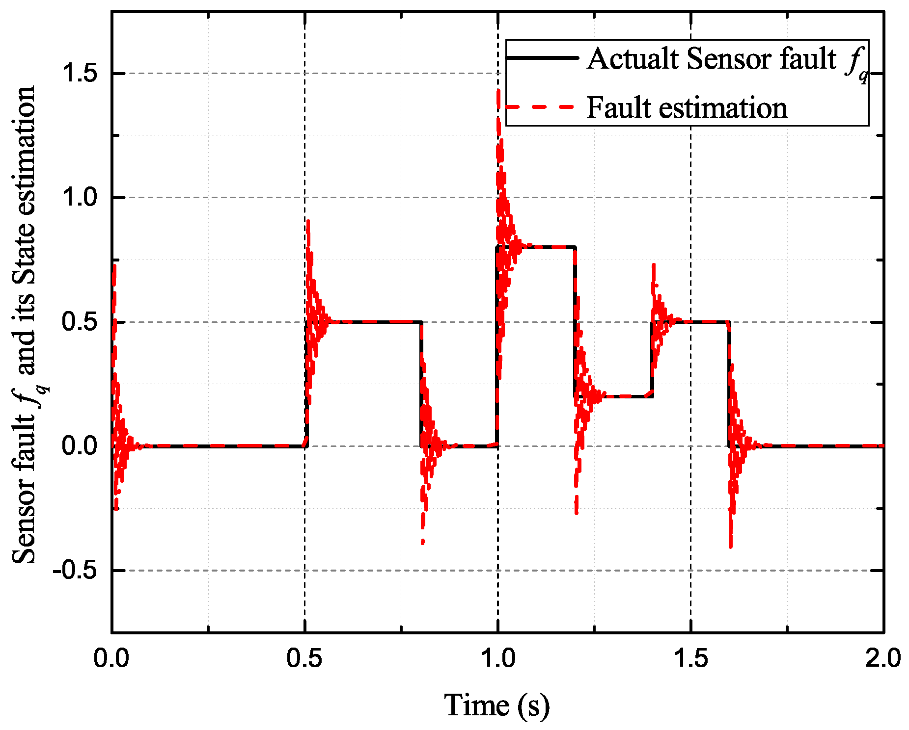 Sensors 17 02833 g014