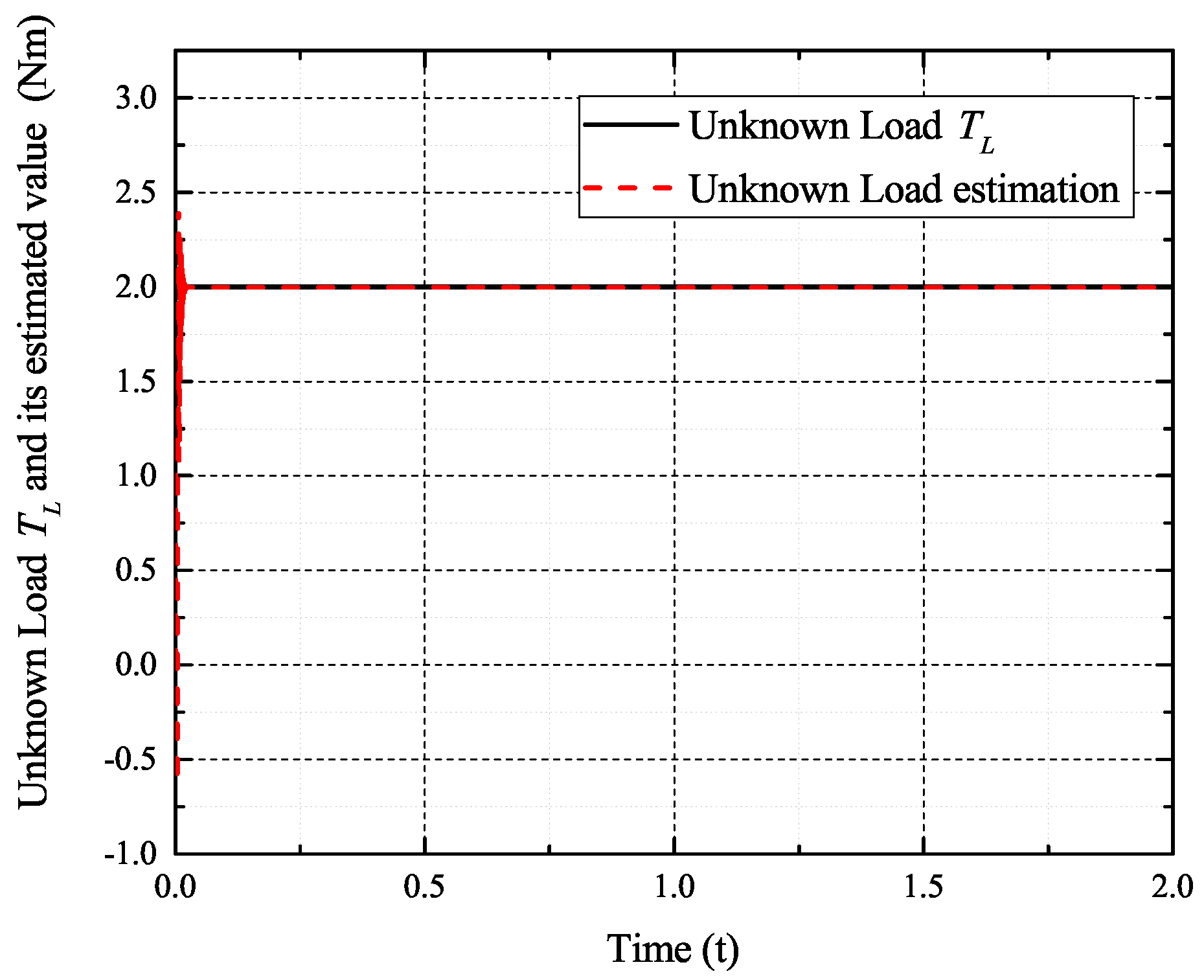 Sensors 17 02833 g022