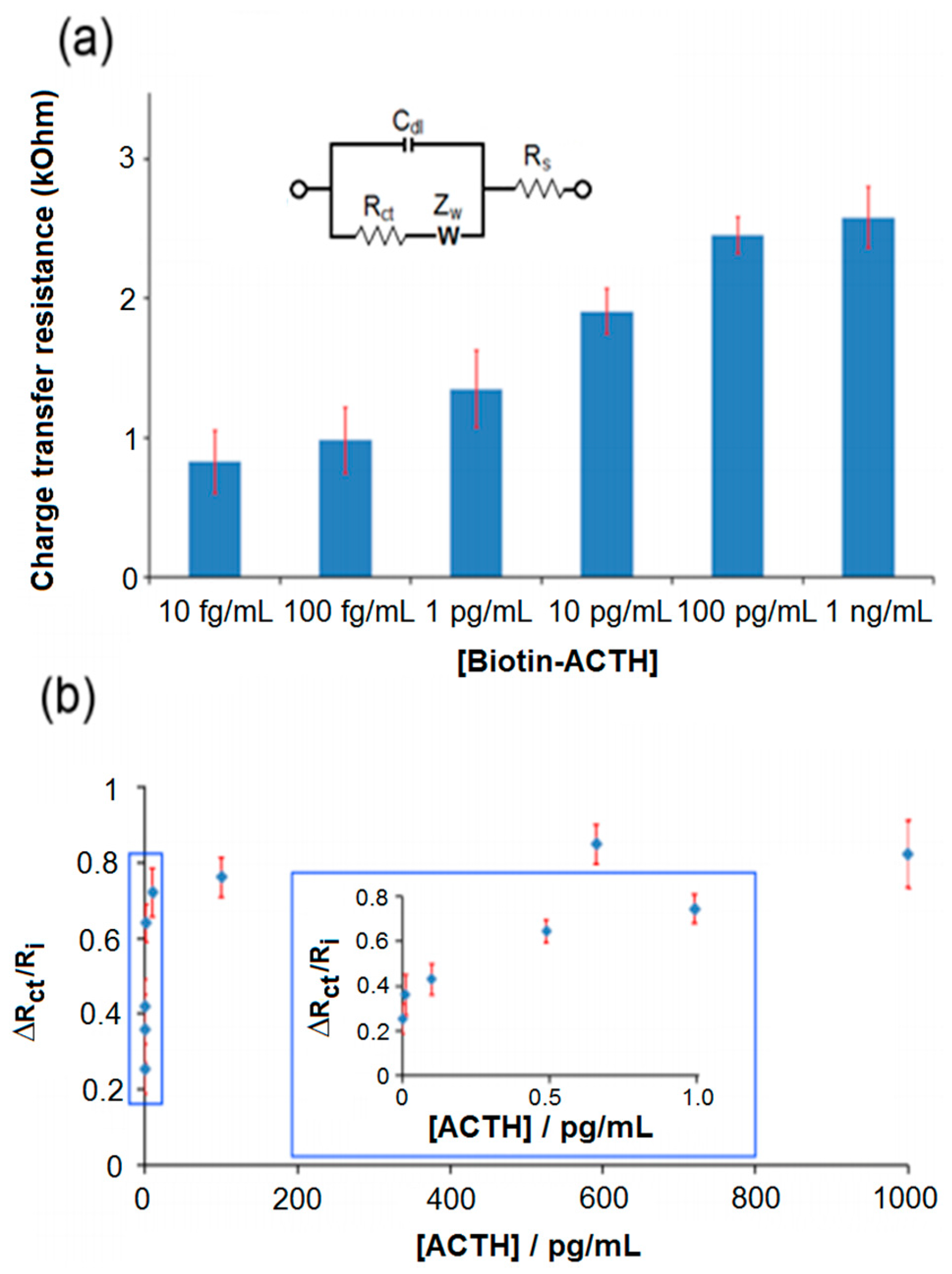 Sensors 17 02836 g002
