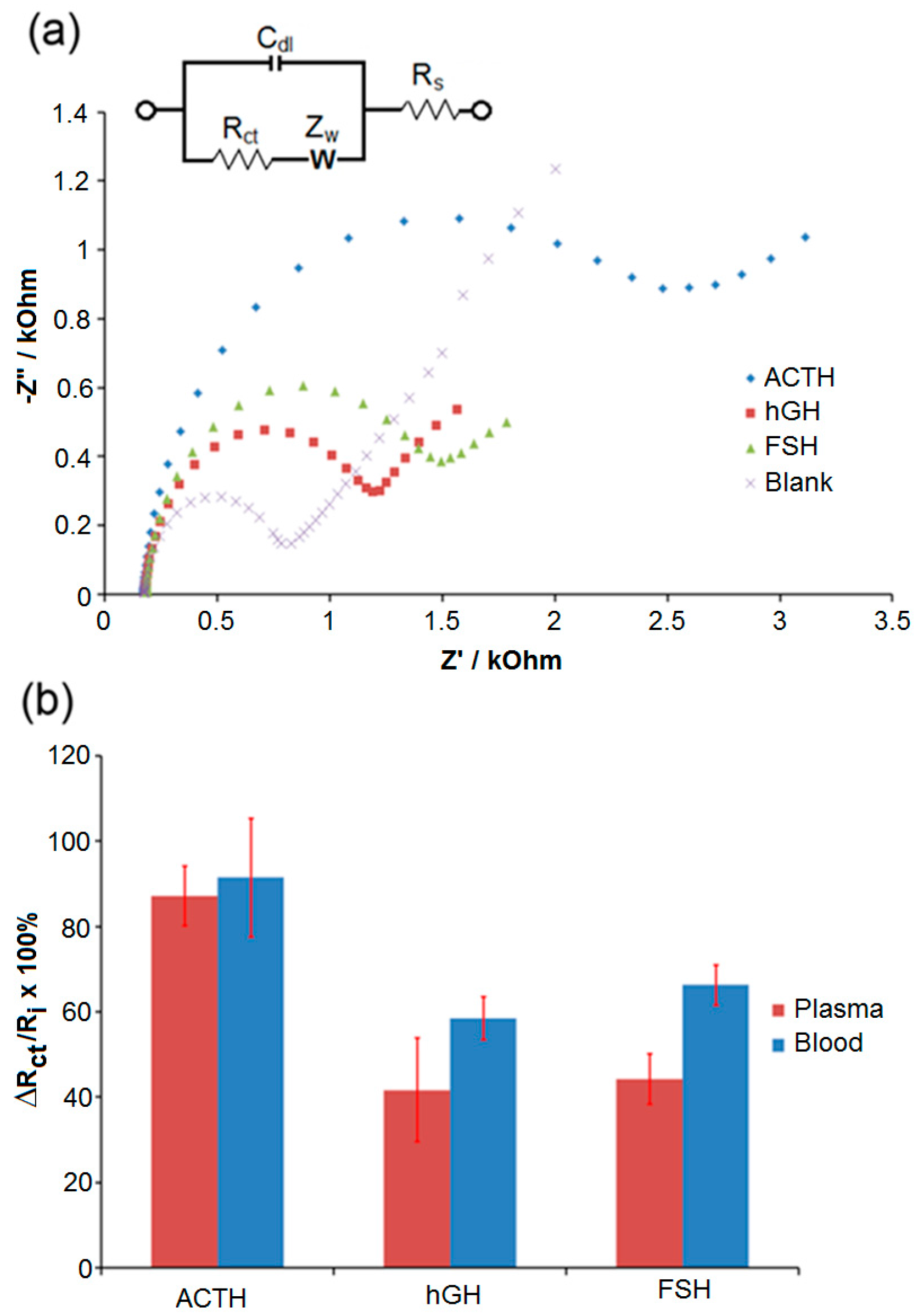 Sensors 17 02836 g004