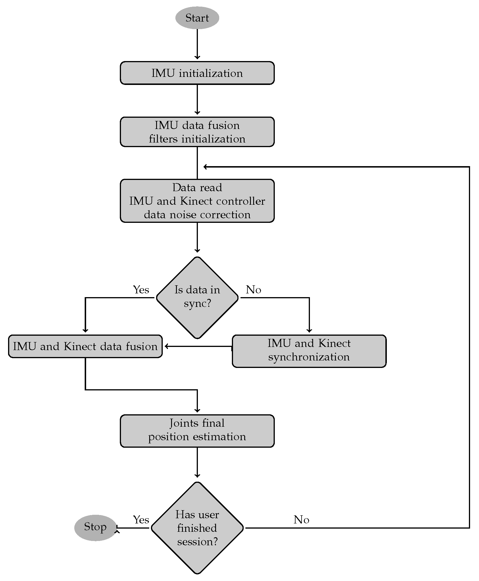Sensors 17 02857 g008