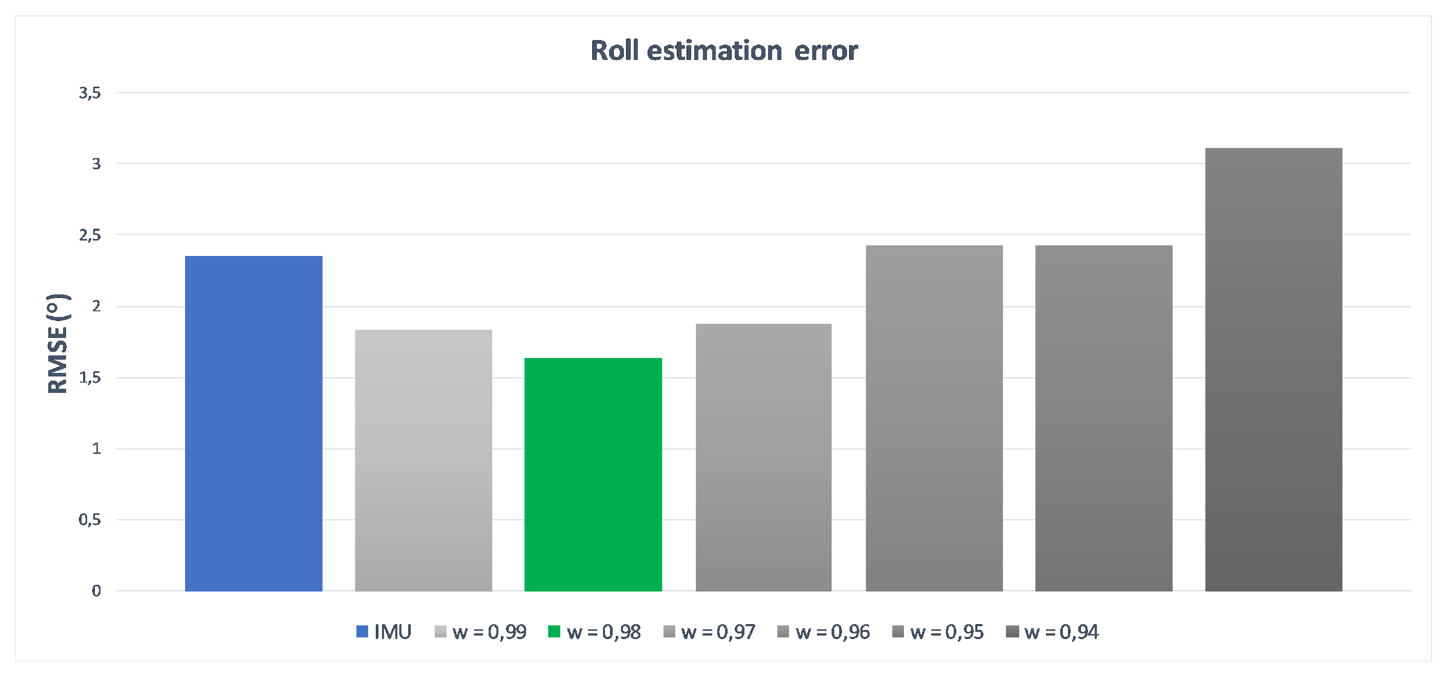 Sensors 17 02857 g013