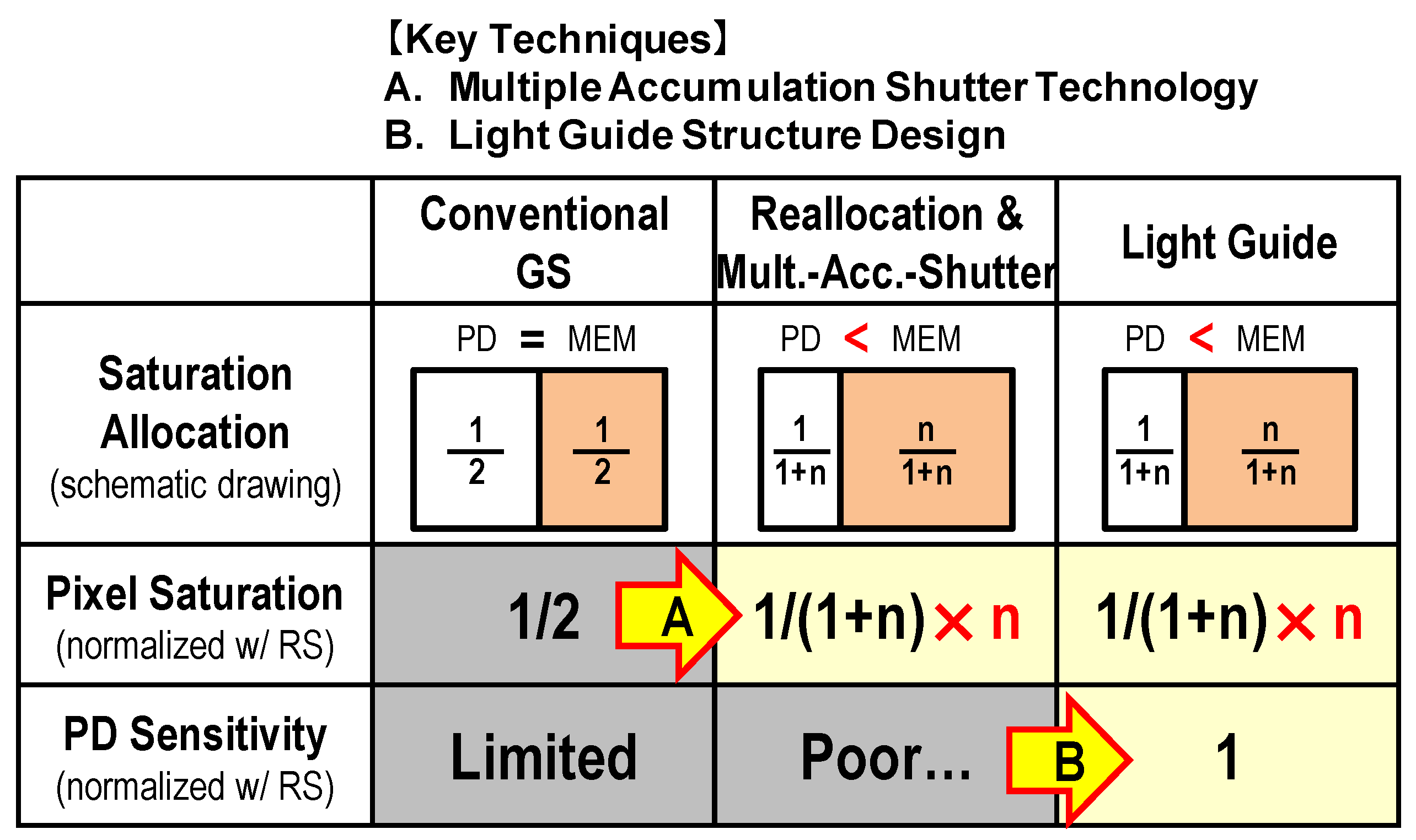 Sensors 17 02860 g004